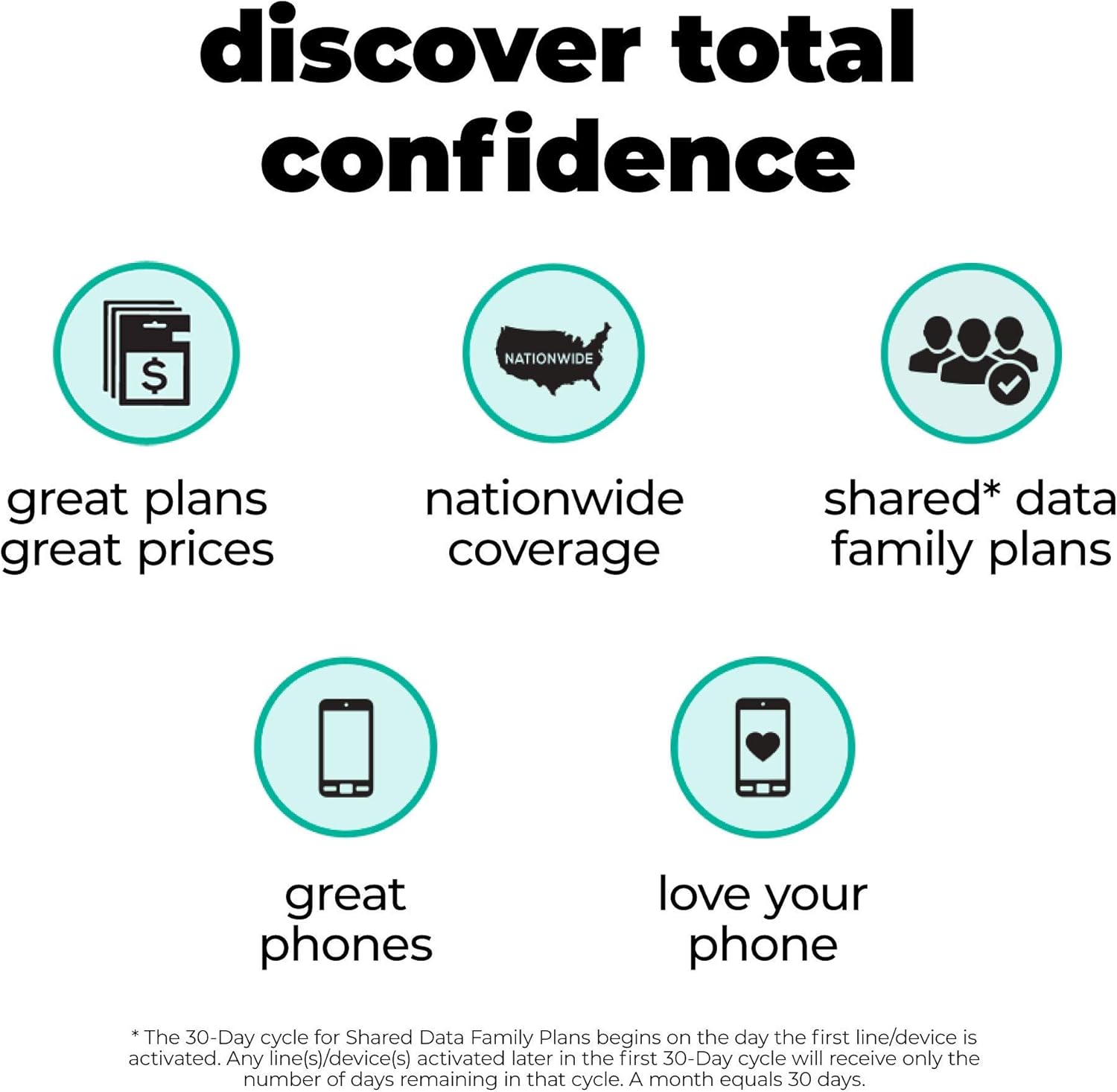 Total Wireless Samsung Galaxy A01 4G LTE Prepaid Smartphone - Black - 16GB - Sim Card Included -CDMA (Renewed)