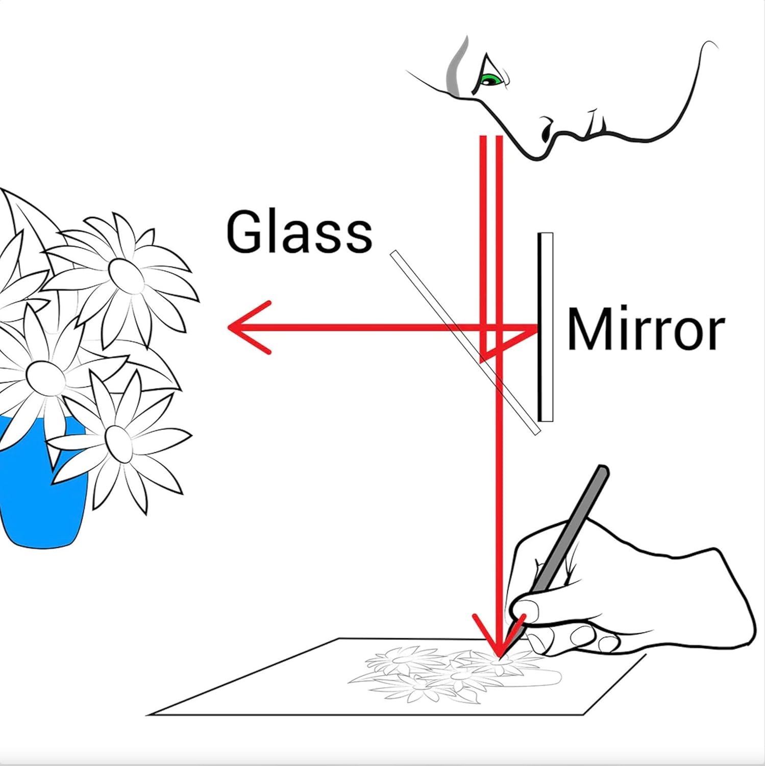 NeoLucida Deluxe Kit - A modern camera lucida drawing tool kit