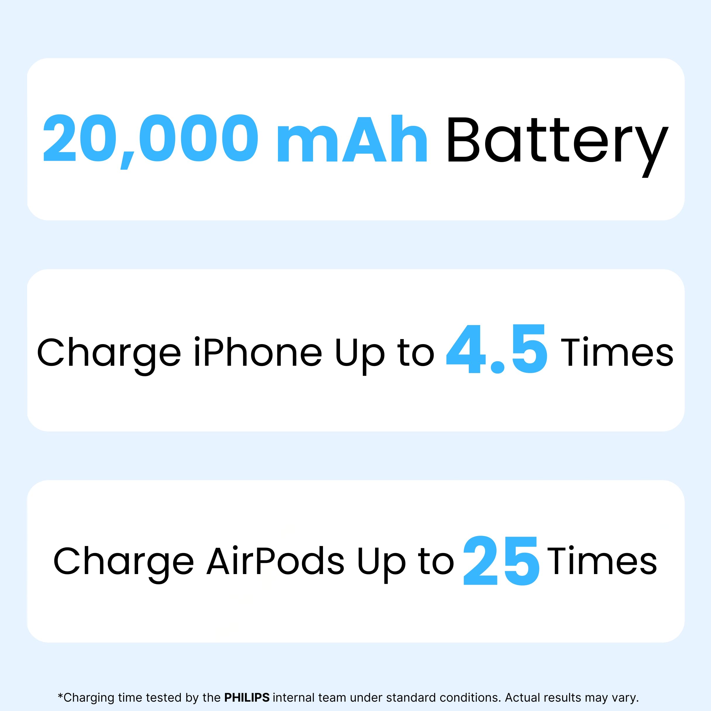 Philips DLP2721NB/94 20000mAh 45W Fast Charging Power Bank with Built-in Type-C Cable (Dark Slate) | Digital LED Display | Lithium Polymer | 2 Type-C & USB-A | Pocket Size | Compact & Travel-Friendly — Amazon image 9
