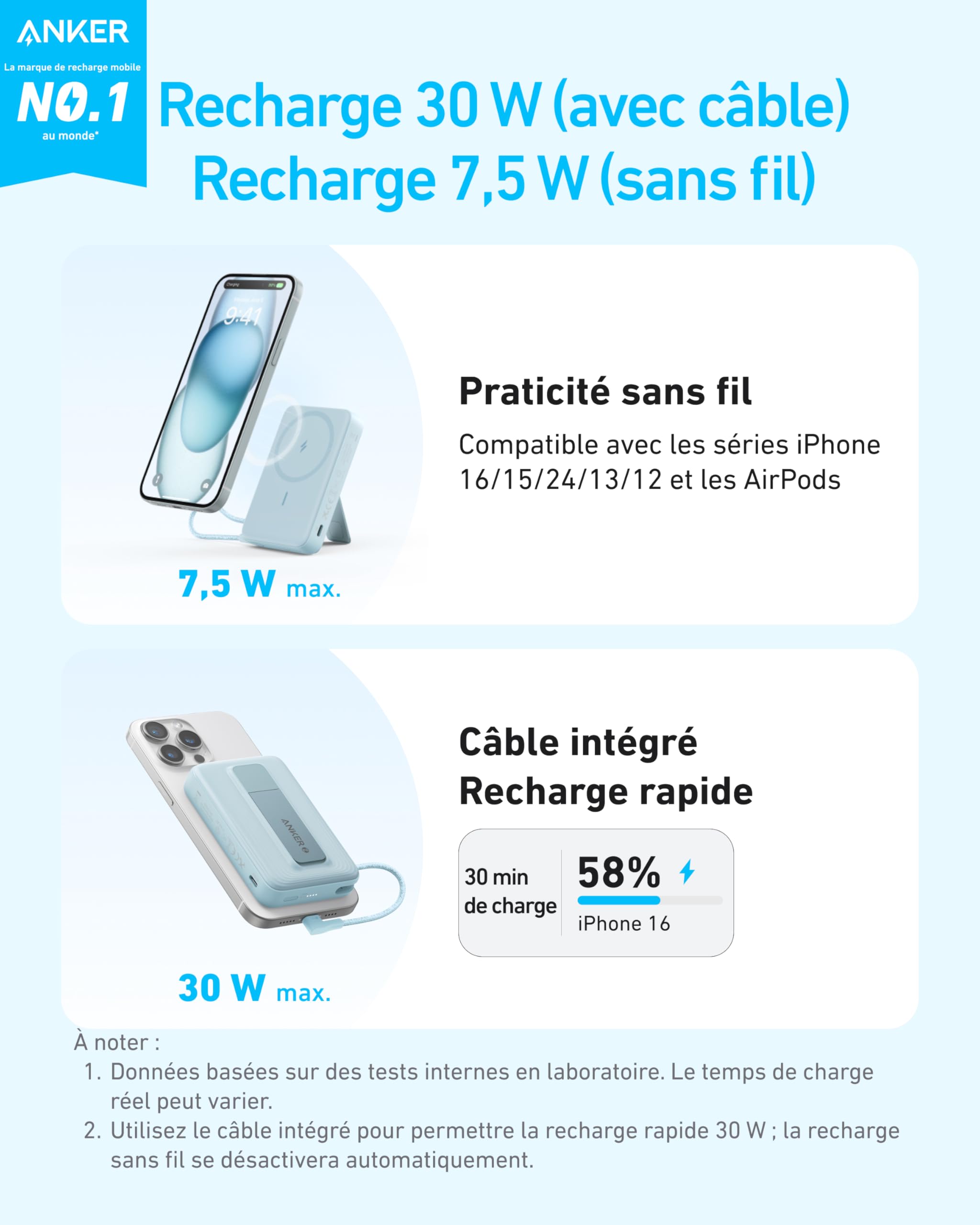 Anker Zolo Batterie Externe magnétique 10 000 mAh 30 W