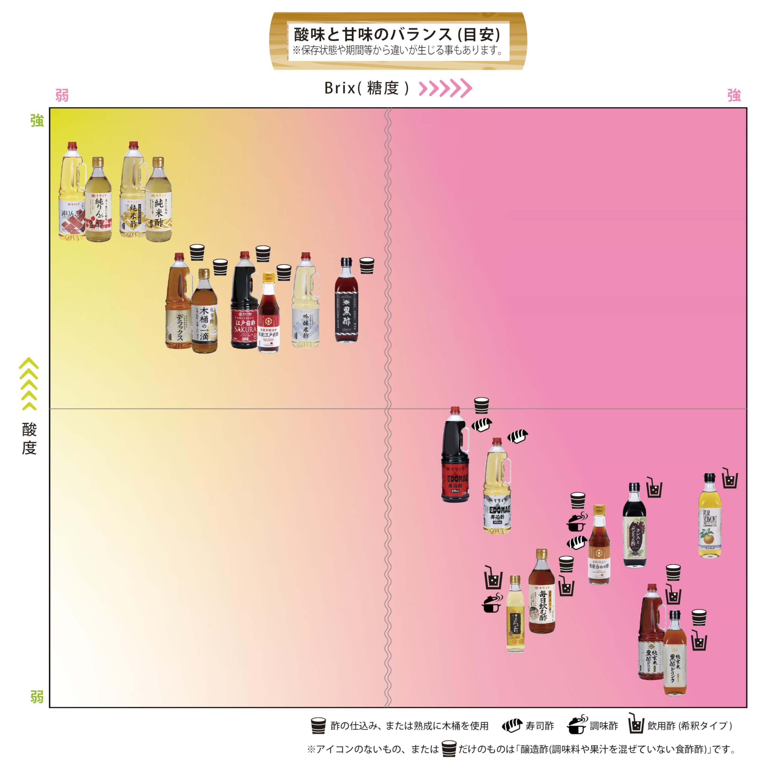 Amazon.co.jp: 私市醸造 ｜デラックス (業務用/1.8L) / 酒粕酢の旨みと