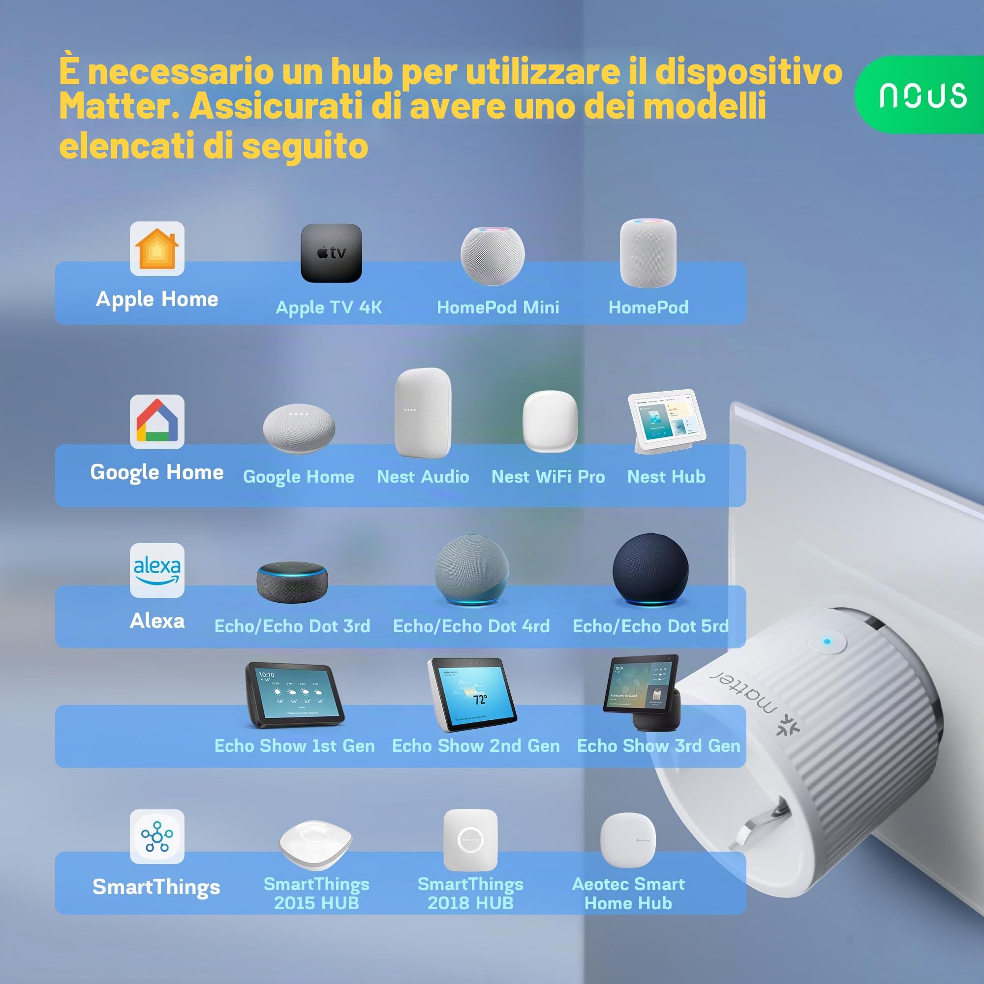 NOUS Presa Smart Matter con Monitoraggio dei Consumi, 16A 3840W, Compatibile con Alexa, Google Home, Apple Homekit, Tuya, SmartThings, Controllo Remoto tramite App, WiFi 2.4 GHz
