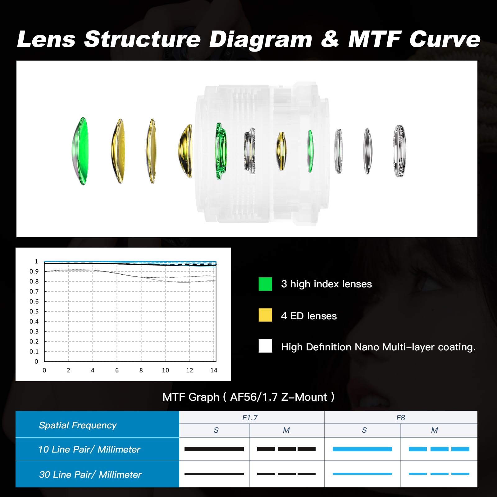 VILTROX 56mm F1.7 APS-C Autofocus Lenses for Nikon Z Mount Camera Lenses Large Aperture Standard Lens Compatible for Nikon ZFC Z30 Z50 Z5 Z6 Z6II Z7 Z7II Z8 Z9 - Image 2