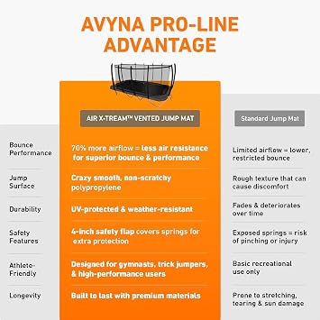 Avyna Pro-Line Above-Ground Trampoline with Safety Enclosure - Large Round Outdoor Trampoline for Children and Adults - Black, Polypropylene Mat, Steel Frame and Springs, Combined Pad