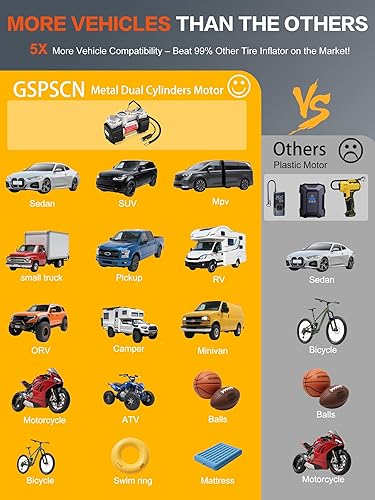 Miniatura 5 de GSPSCN Inflador de neumáticos portátil de inflado 6 veces más rápido, bomba de compresor de aire de doble cilindro con luz LED, bomba de aire de 12