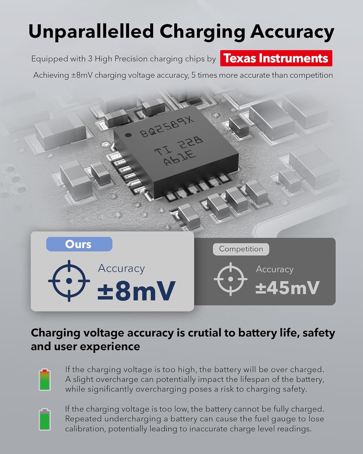 Battery Charger for DJI OSMO 360&Action 6/5 Pro/4/3, Intelligent Bi-Directional 3-Channel Fast Charging Hub LCD Display Shows Battery SOC, Battery Charging Case