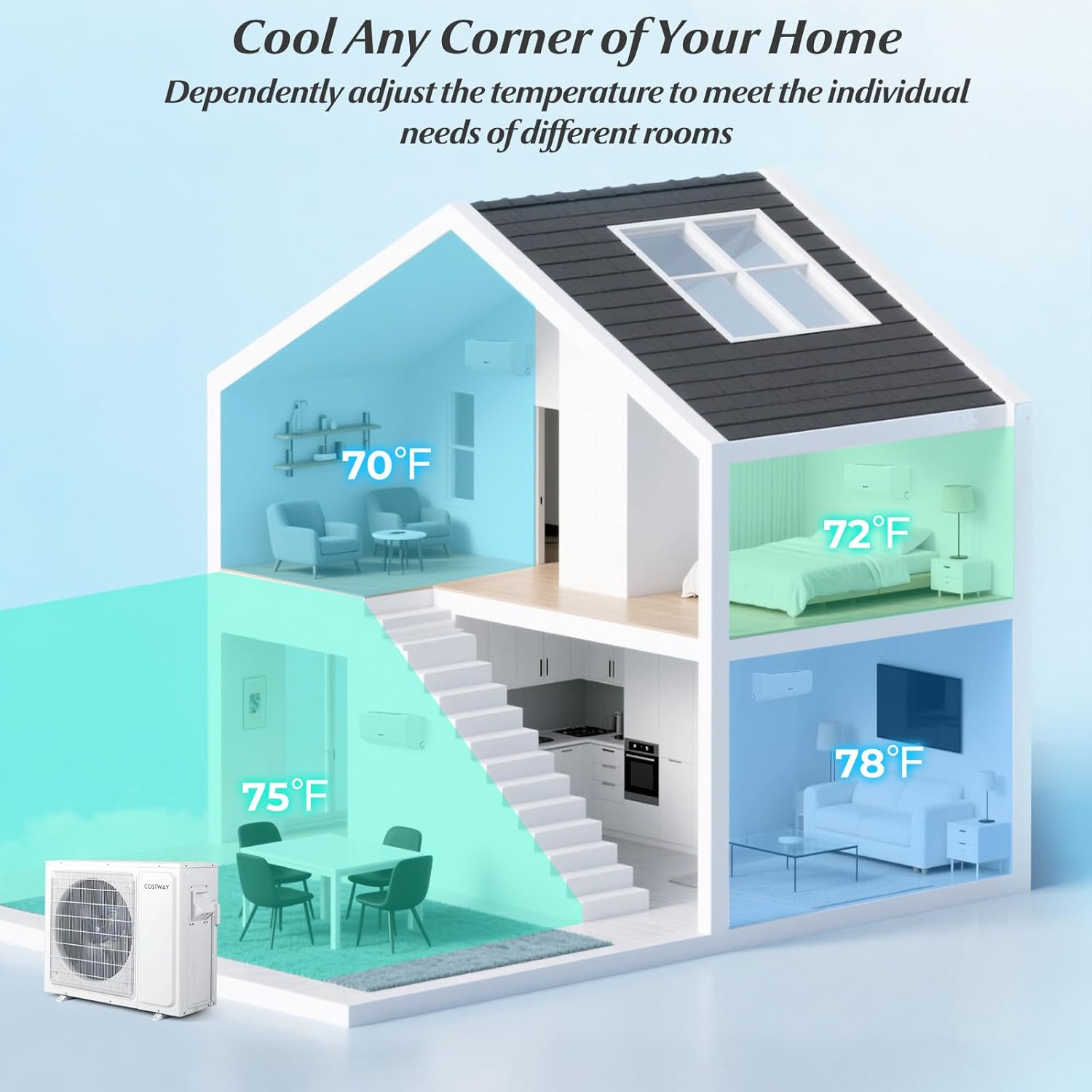 COSTWAY 24k Dual 2 Zone Mini Split Air Conditioner, 23 SEER2 7000 BTU+ 24000 BTU, 208-230V, Wifi Enabled Multi Zones Mini Split AC Heat Pump Full Set, Ductless Energy Star