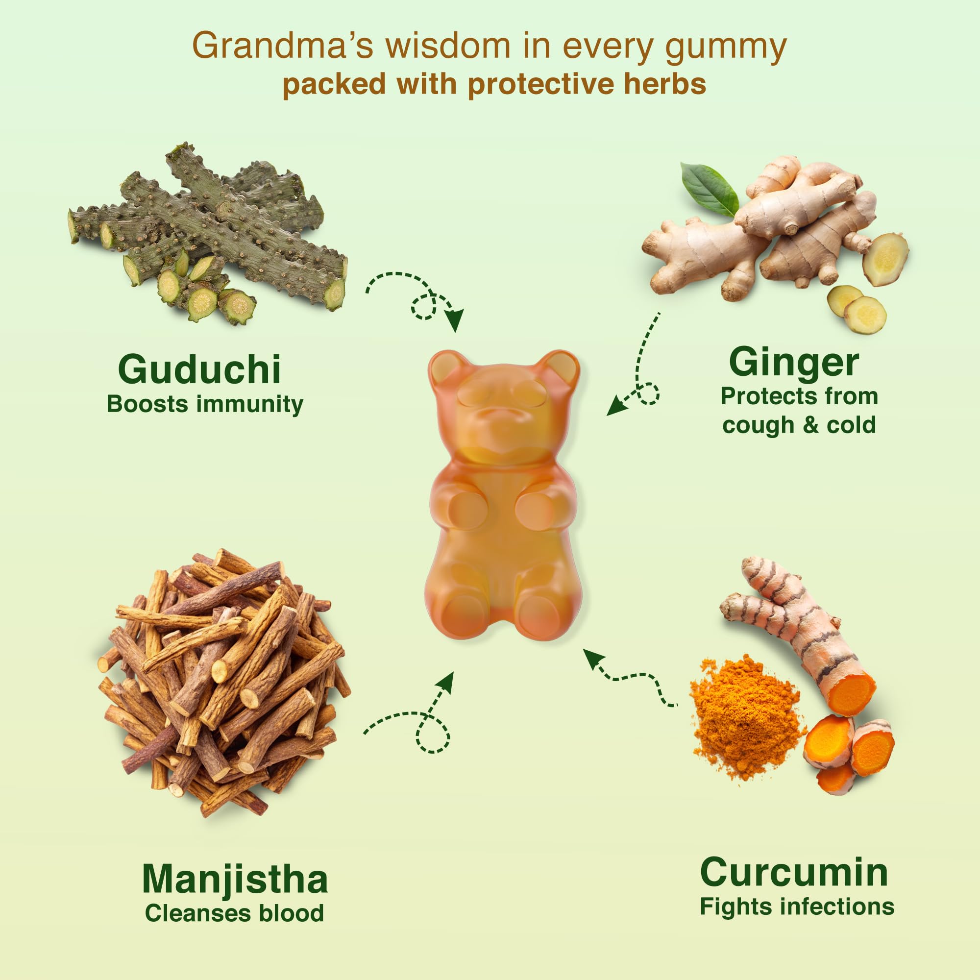 BabyOrgano® Nutriverse Immunity Gummies for Kids (2-15 Years) | 4+ Ayurveda-Inspired Herbs | Boosts Stamina, Energy & Vitality | Gelatin-Free, Gluten-Free, Soy-Free | Pineapple Flavor | 30 Gummies – New Launch - Image 3 thumbnail