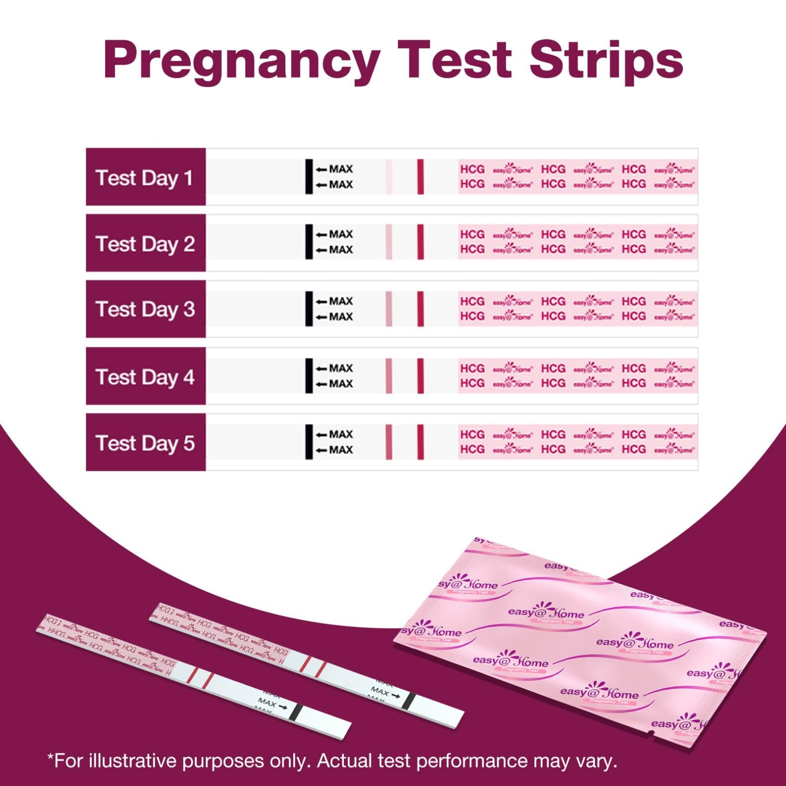 Easy@Home Easy@Home Pregnancy Test Strips Kit: 10 Pack Home HCG Test Strips for Early Pregnancy Detection in use