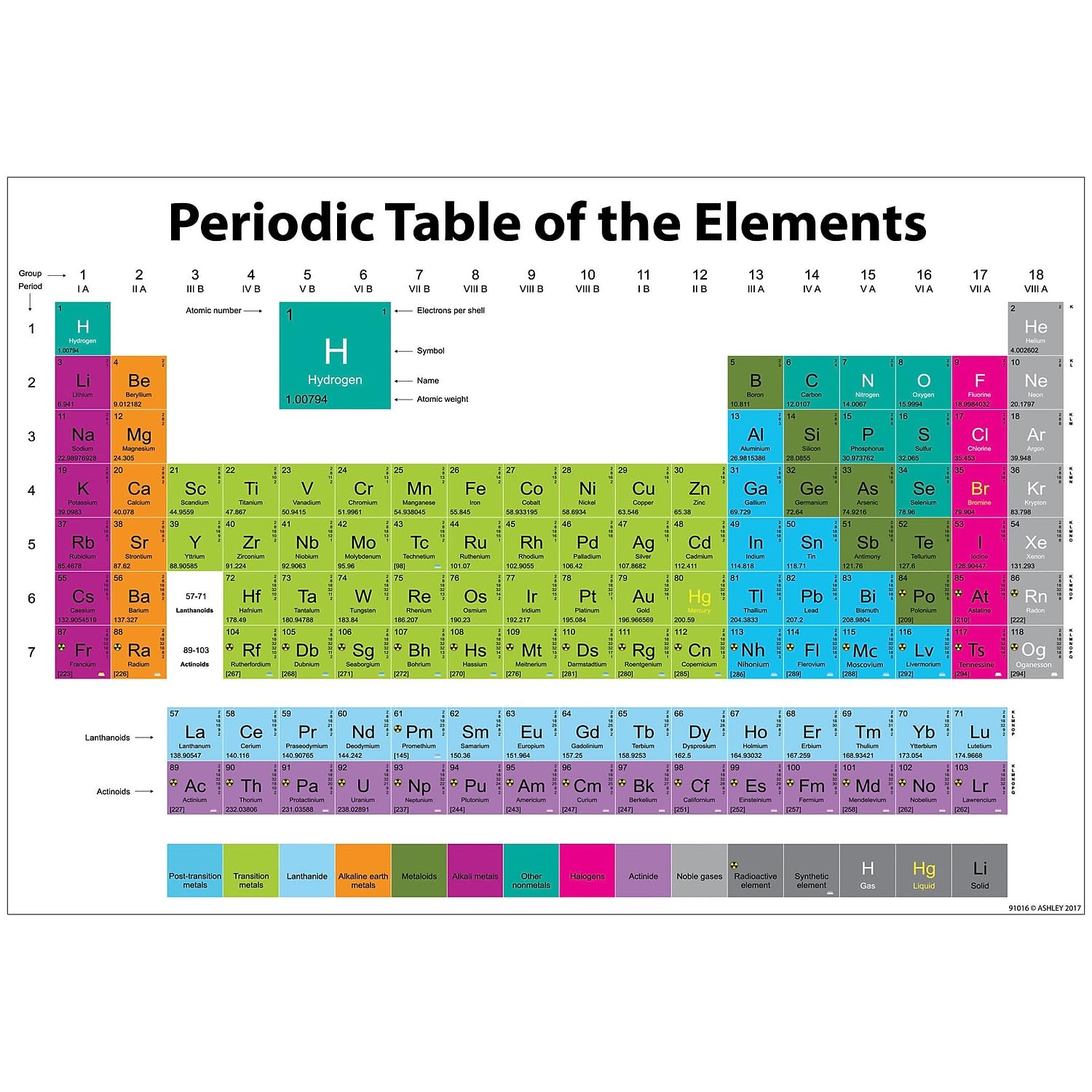 Ashley Productions ASH91016 Smart Poly Chart, Periodic Table, 13" x 19"