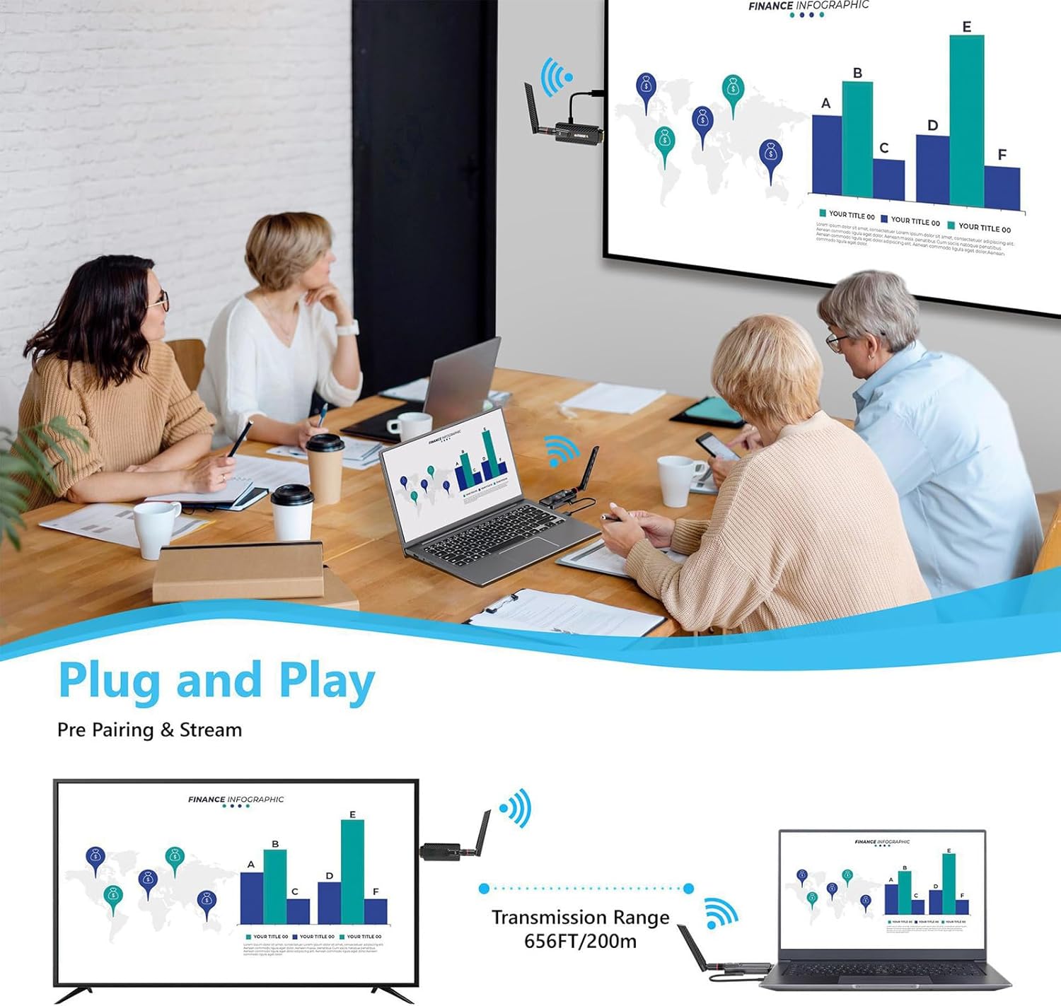 Zopsc HD Multimedia Extender, 5G Dual Antenna, 200M Range, 1080P 60Hz, 0.05s Latency, for Home Theater Conference Room