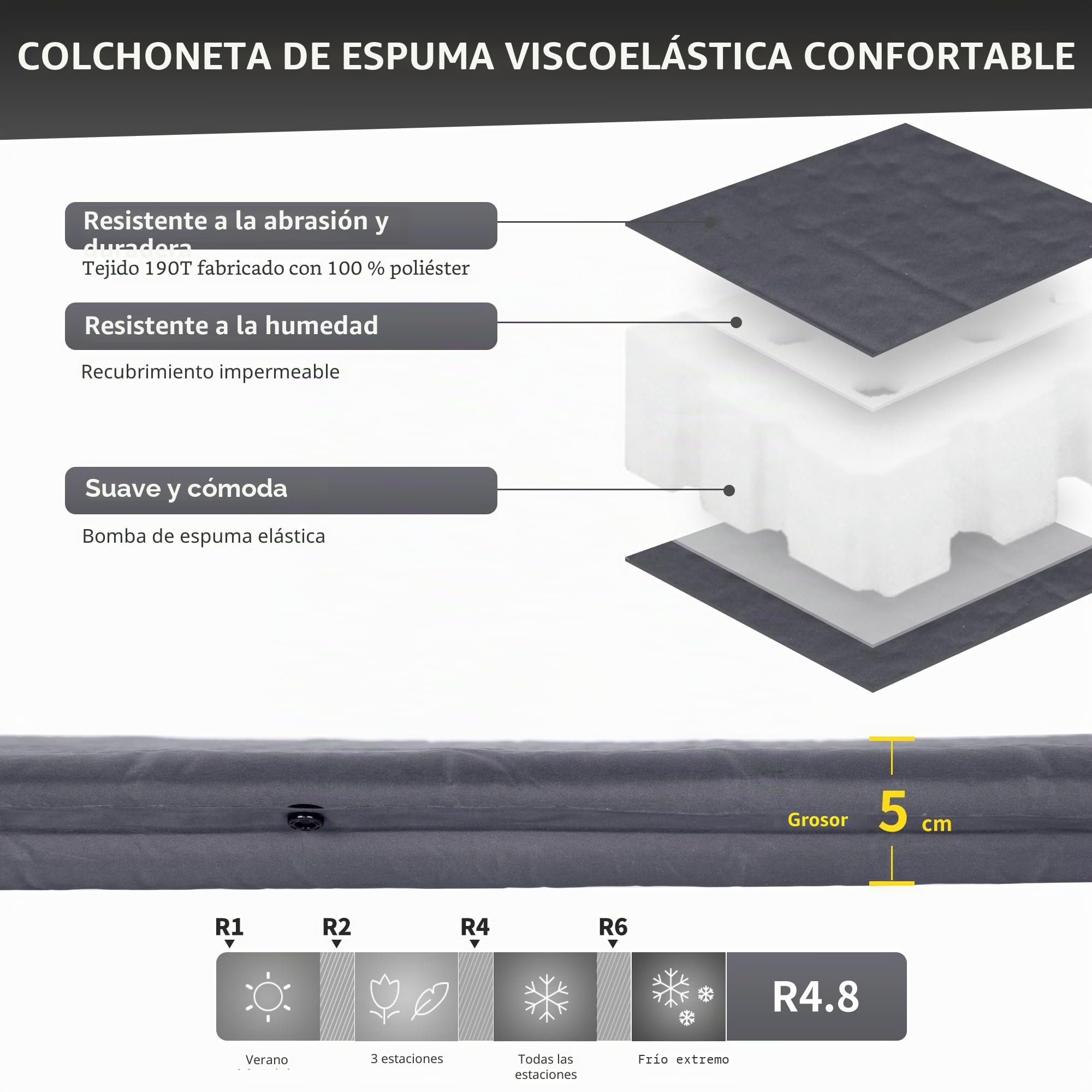 Naturehike Colchoneta Autoinflable Colchón para Acampar Resistente de 5 cm de Grosor, Puede Conectar Múltiples Colchones para Dormir Livianos, Adecuado para Mochileros, Tiendas de Campaña, Hamacas