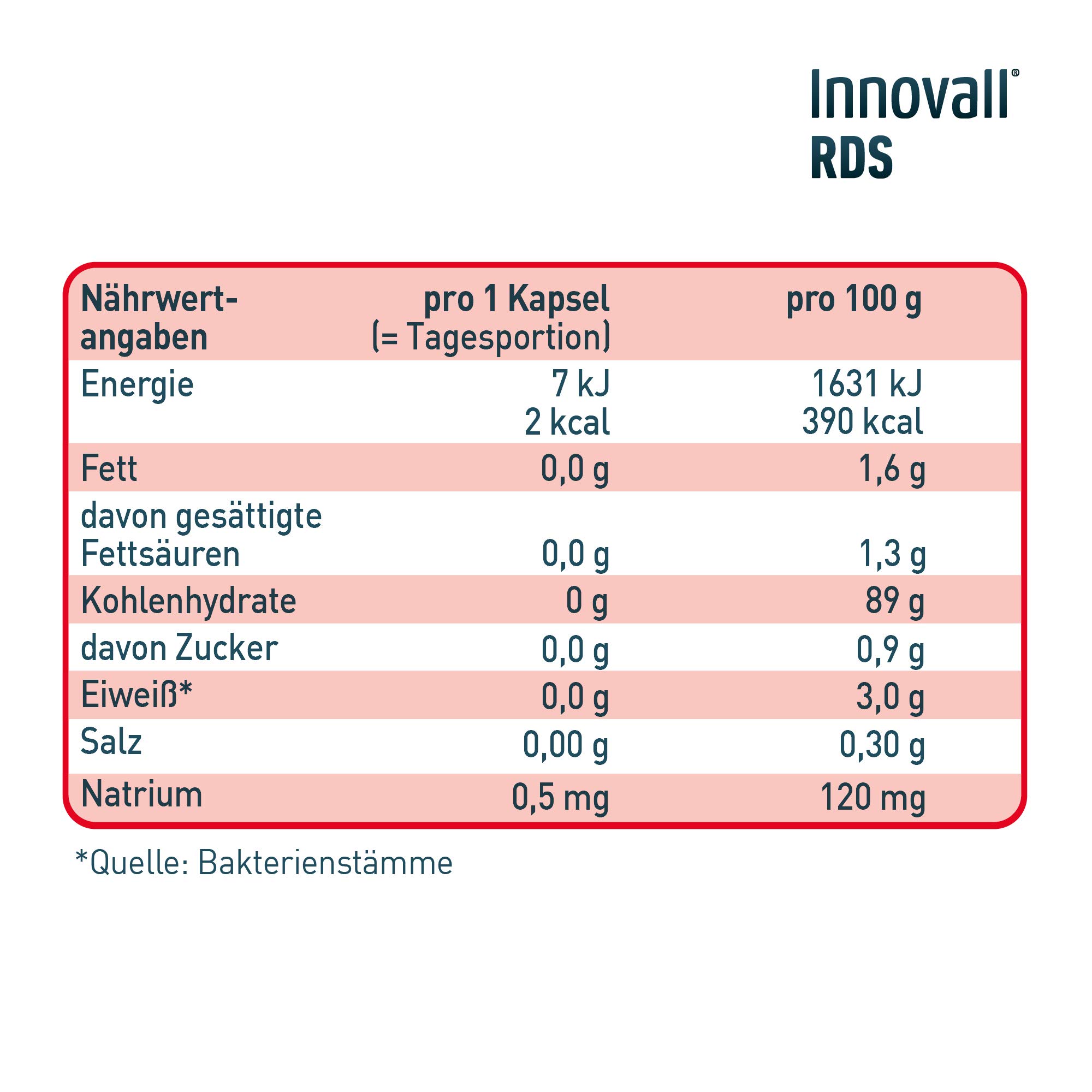RDS - Nahrungsergänzungsmittel mit dem spezifischen Bakterienstamm Lactobacillus plantarum 299v, 84 Kapseln