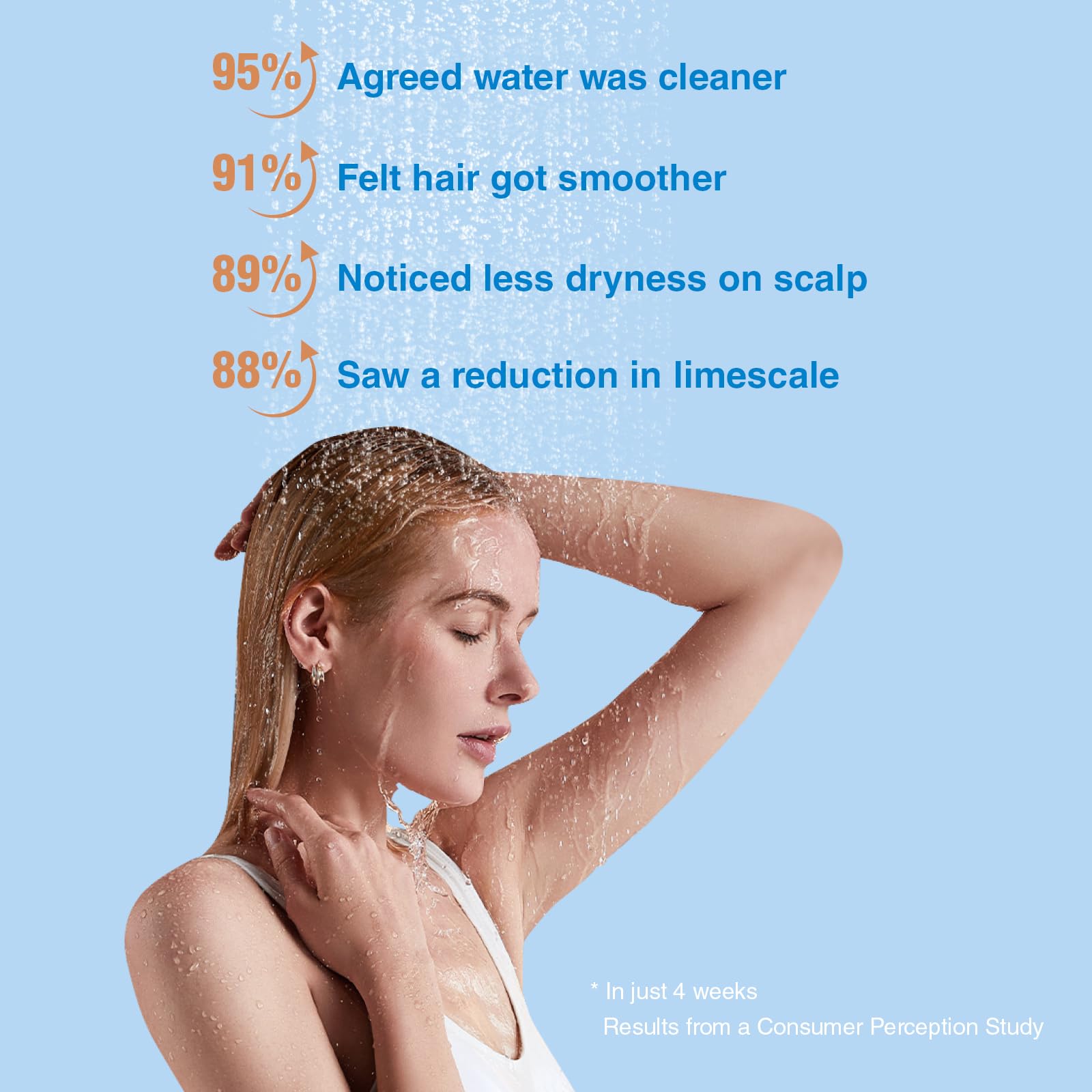 Wheelton Filtro de ducha – Filtro de cabezal de ducha de carbono comprimido mejorado para agua dura, elimina el cloruro para revitalizar la piel seca con picazón y vitamina C. Filtro de agua de ducha