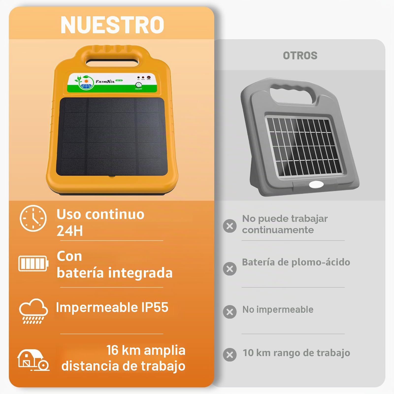 16 KM Pastor Electrico Solar, 8KV 0.2J Cerca Eléctrica Controlador | Pastores Eléctricos para Caballos, Ganado, Ovejas, Jabalíes, Cría de Animales Pastores, para Granja Pastar Jardín, IP55