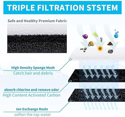 Miniatura 2 de Filtro de fuente de agua Cat de repuesto para fuente Npet WF050 y WF100, paquete de 10