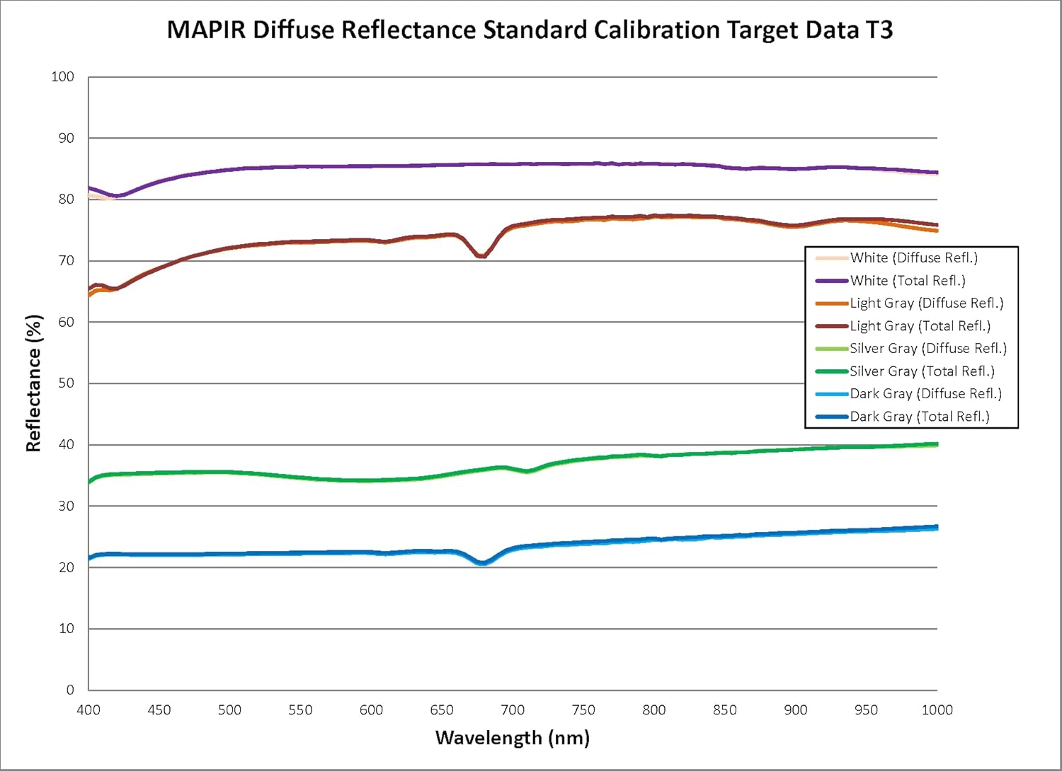 Diffuse Reflectance Standard Calibration Target Package (T4-R50)