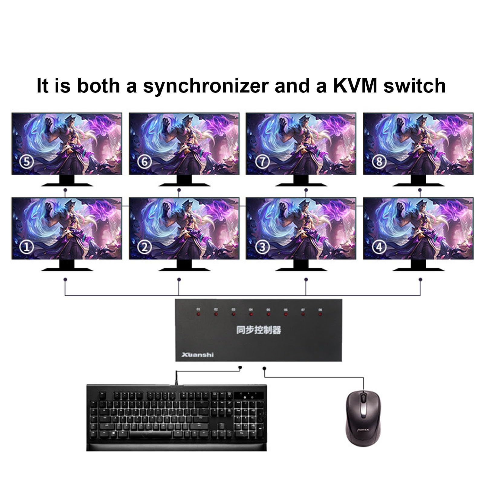 4/16-Port DNF Multi-Open Game Control Synchronizer, KVM-Switch/-Verteiler, USB-Tastatur- & Maus-Synchronisations-Controller, USB-Synchronisierer/-Teiler, Für Mehrere PCs Mac, Windows, Linux(16 ports)