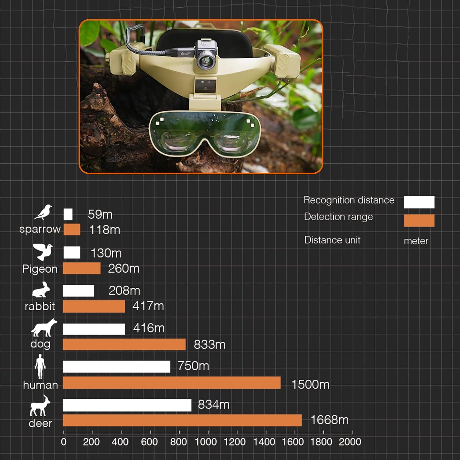 Thermal Night Vision AR Glasses 384x288 1500M Detection 128GB Video Recording Thermal for Hunting (Desert Yellow)