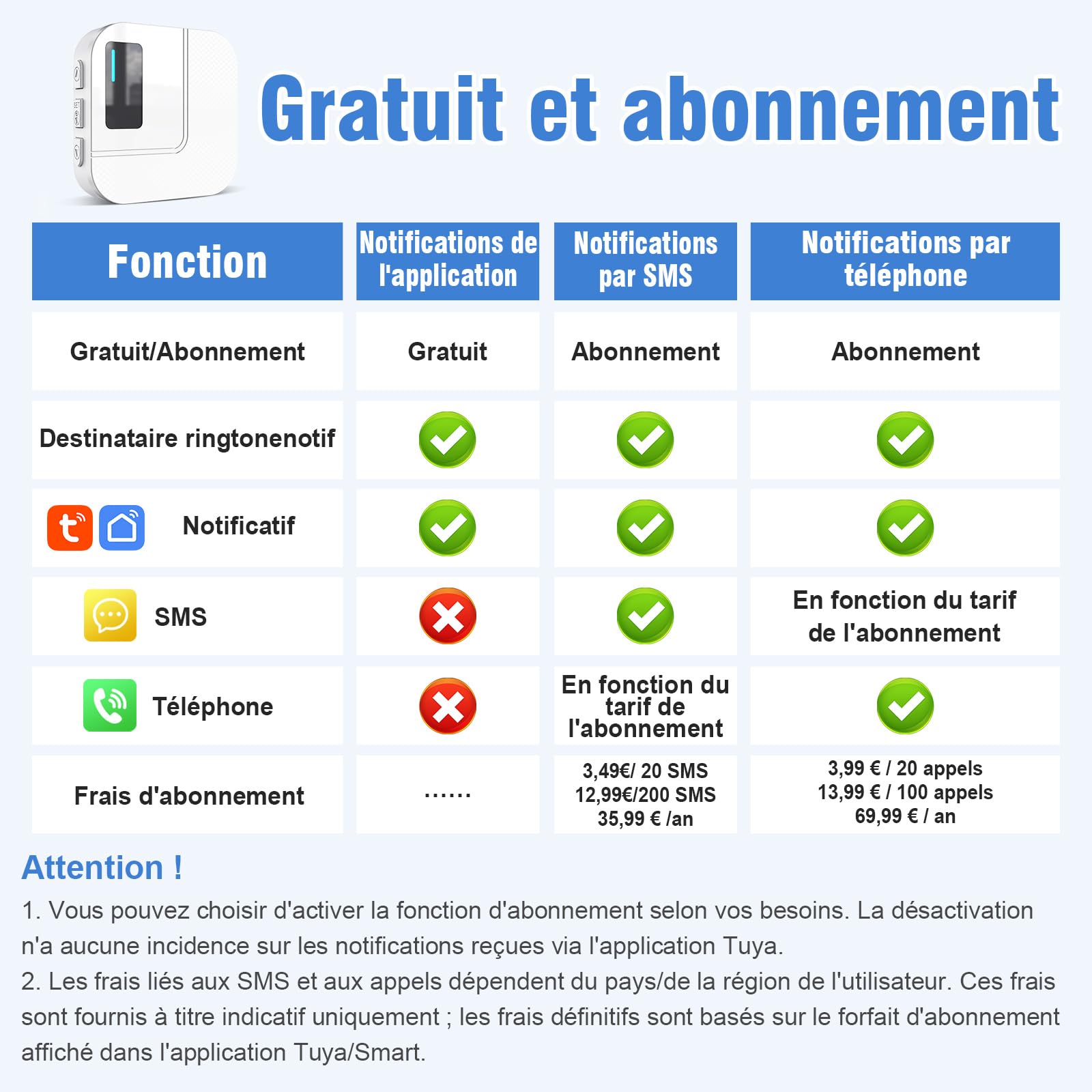 Daytech WiFi Tuya Intelligent Bracelet Alarme Personne Agee,Bouton Alarme Personne Agee,A Utiliser Lorsque Les Personnes âgées Ont Besoin d'aide (Blanc 2-1, 2 émetteurs + 1 récepteur)