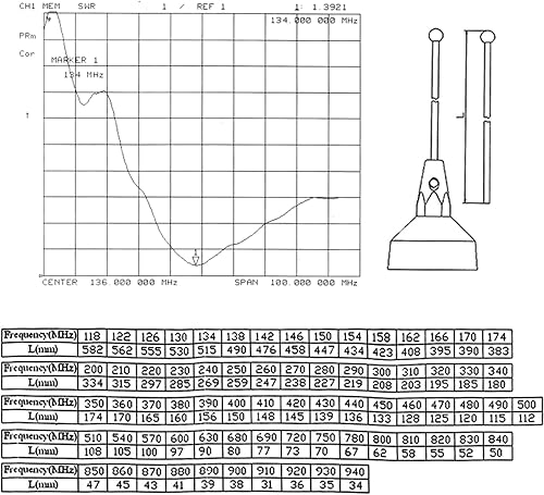 Miniatura 5 de HYSHIKRA Antena NMO sintonizable, 118 MHz a 940 Mhz 150 W Antena móvil para Motorola Yaesu Kenwood Icom Transceptor Radio bidireccional