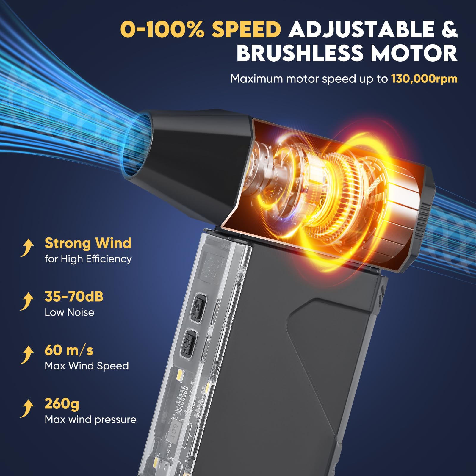 Sunowl Soffiatore Aria Compressa, 2 in 1 Aria Compressa Elettrico con 130000 RPM Super Power 1-100% Regolabile, Elettrico Air Duster con Ricarica Rapida, Luce LED per Computer, Tastiera, Auto, Divano
