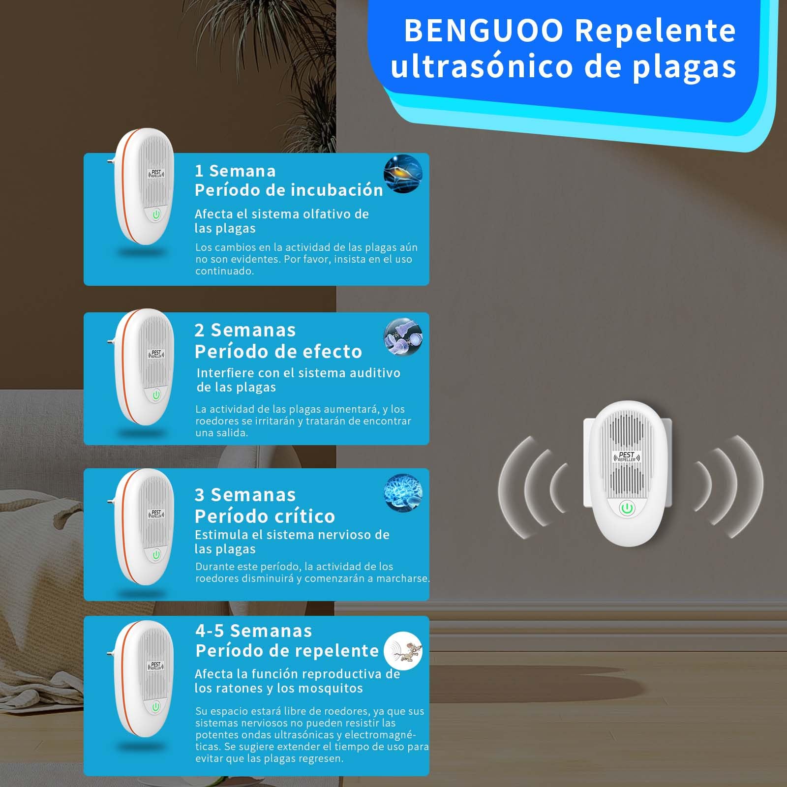 Ahuyentador de Ratas, 4 Piezas Repelente Ultrasónico de Plagas Interior, Auyentadores de Ratones Potente Ultrasonidos Cucarachas Anti Arañas Moscas Ahuyenta Mosquitos para Casa Oficina