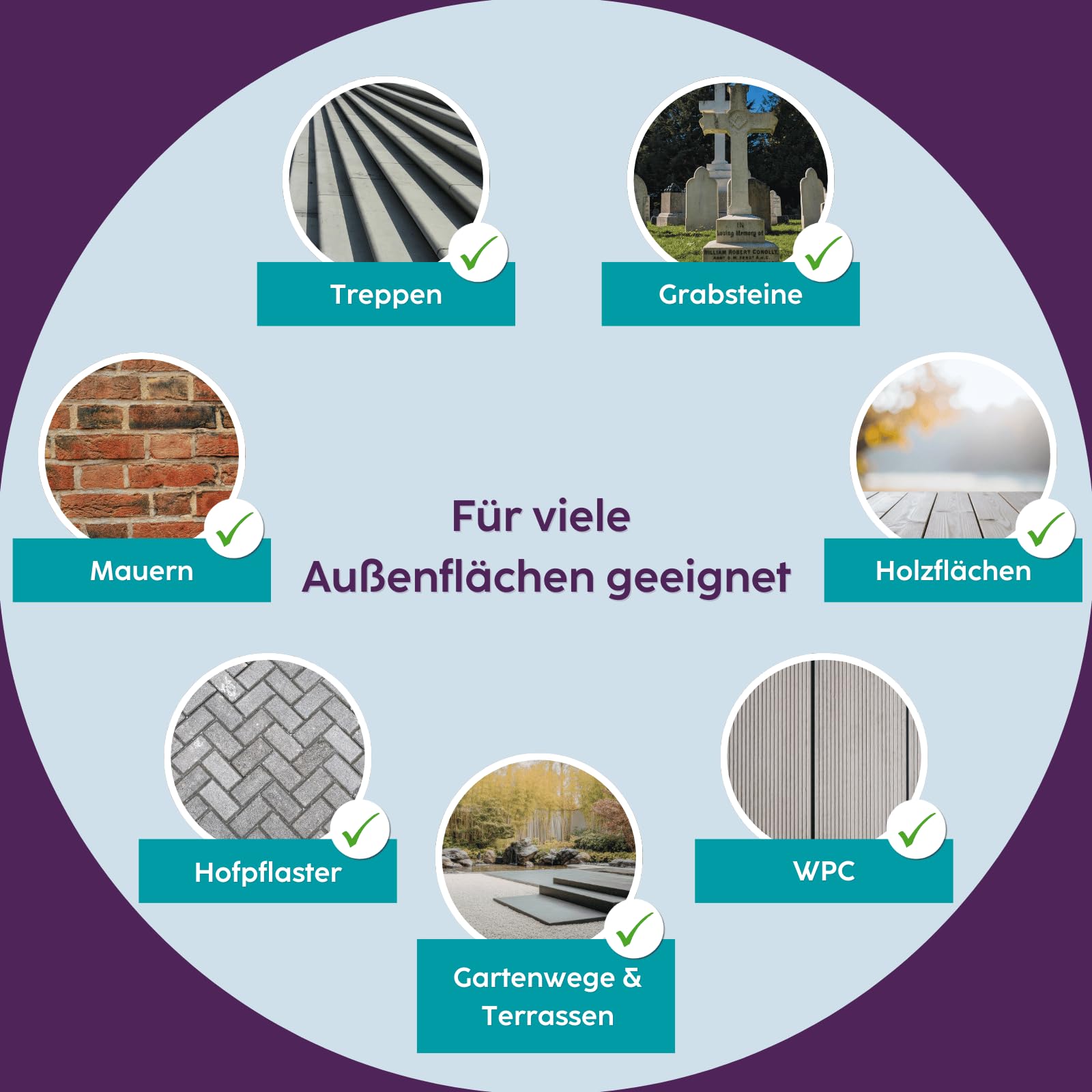 HOTREGA Bio-Außenreiniger 5 L | Konzentrat für Stein, Holz & WPC | Selbsttätige Tiefenreinigung von Terrasse, Mauer & Grabstein | Ohne Schrubben | Schützt vor Neuverschmutzung | Bis 500 m²