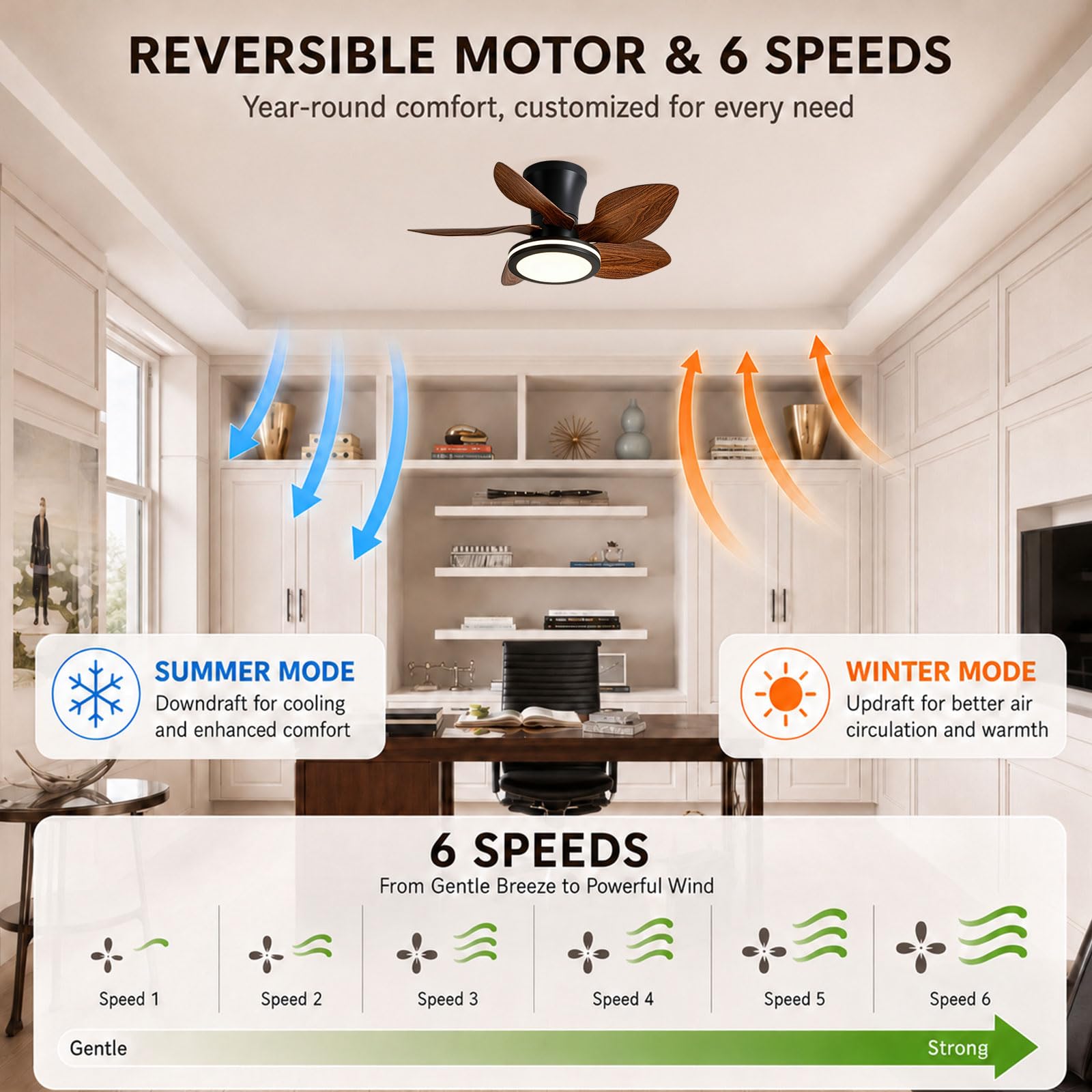 Ventilador de techo mini de 28" con 5 aspas y luz, silencioso e inteligente.
