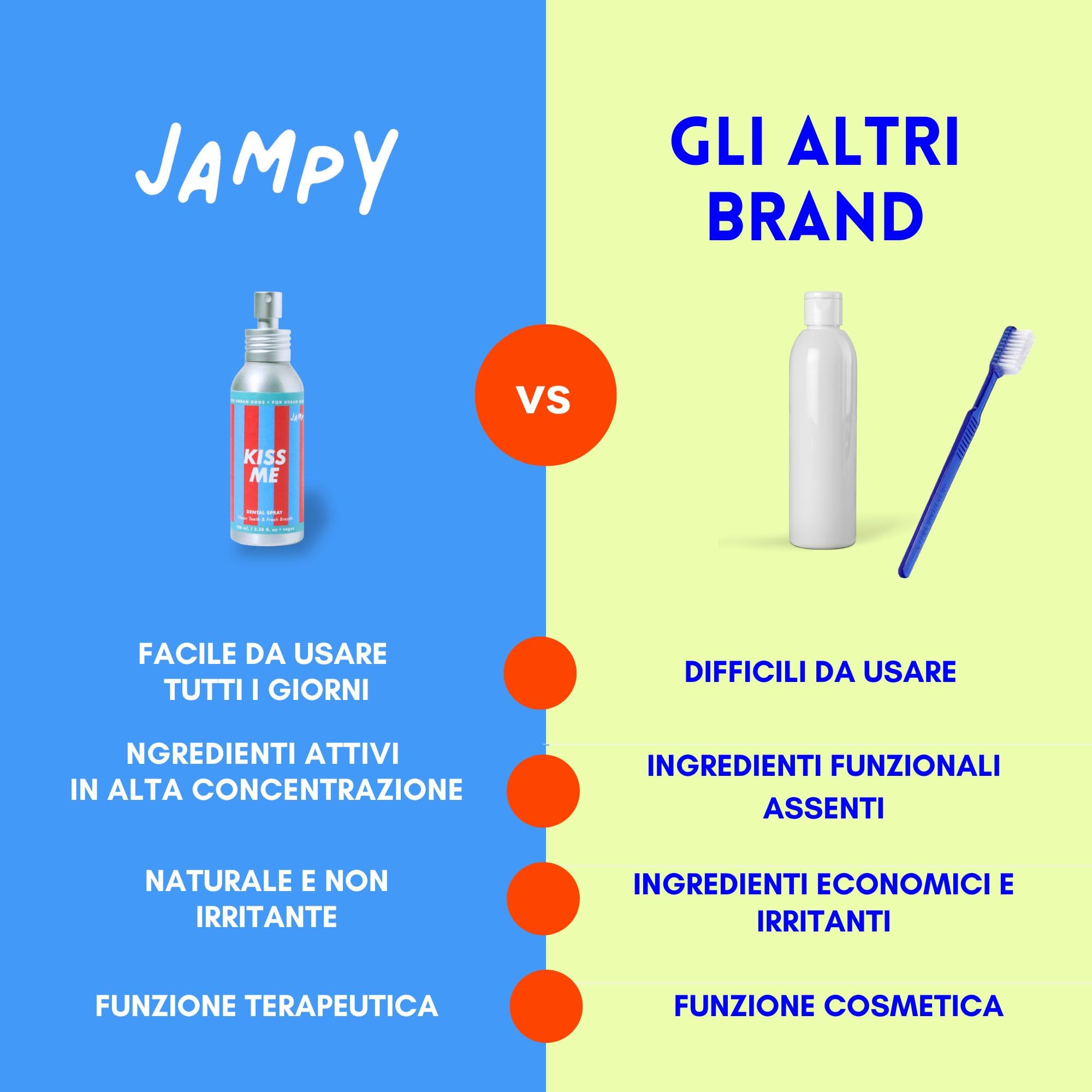 JAMPY Kiss Me Dentifricio Spray Per Cani 100 ml Anti-Alitosi Tartaro Placca