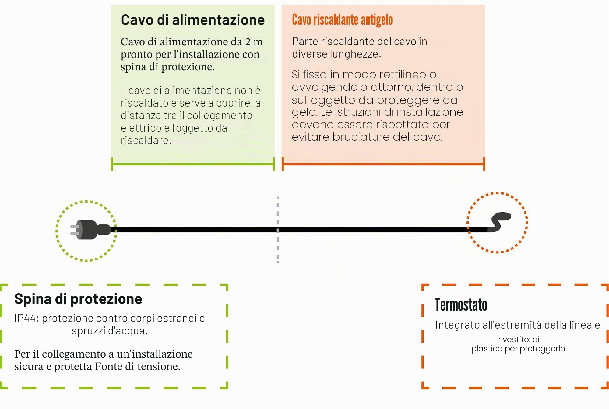 as - Schwabe cavo riscaldante antigelo 20 m - cavo riscaldante antigelo con termostato - 230 V, 50/60 Hz - cavo riscaldante con spina di sicurezza - 15 W/m - IP44 - nero, 67015