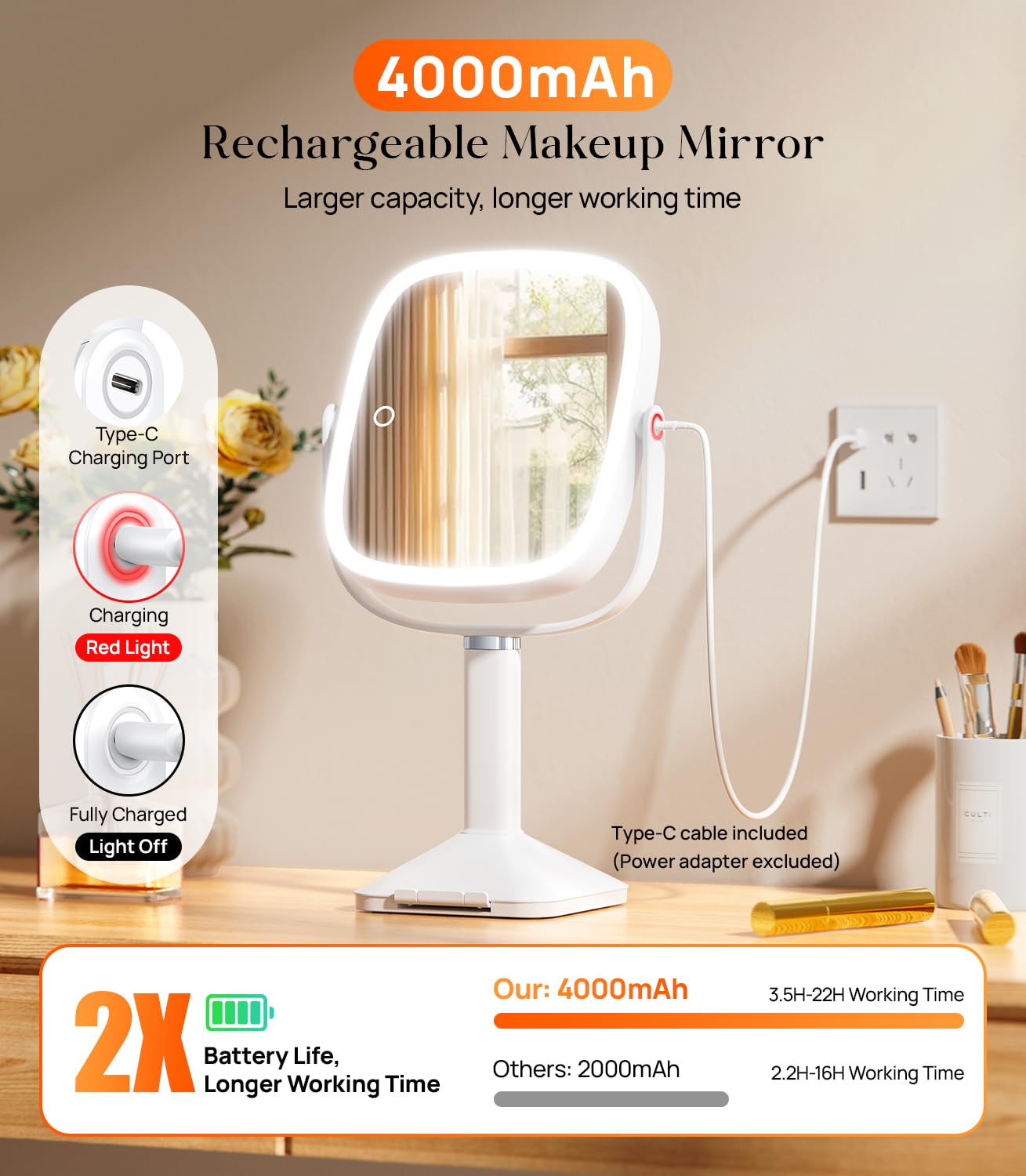 Gospire Espejo de aumento iluminado 1X/10X con luces, espejo de maquillaje iluminado de altura ajustable con aumento para escritorio, soporte oculto para teléfono, 4000 mAh, 3 modos de color para
