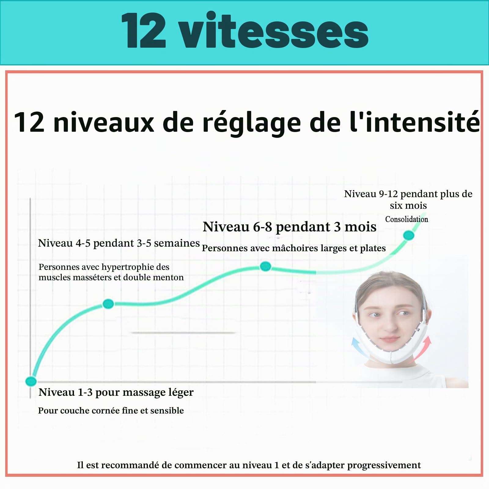 Appareil de massage électrique V pour le visage, appareil de massage électrique en V, appareil de lifting EMS pour le visage contre les rides (blanc)