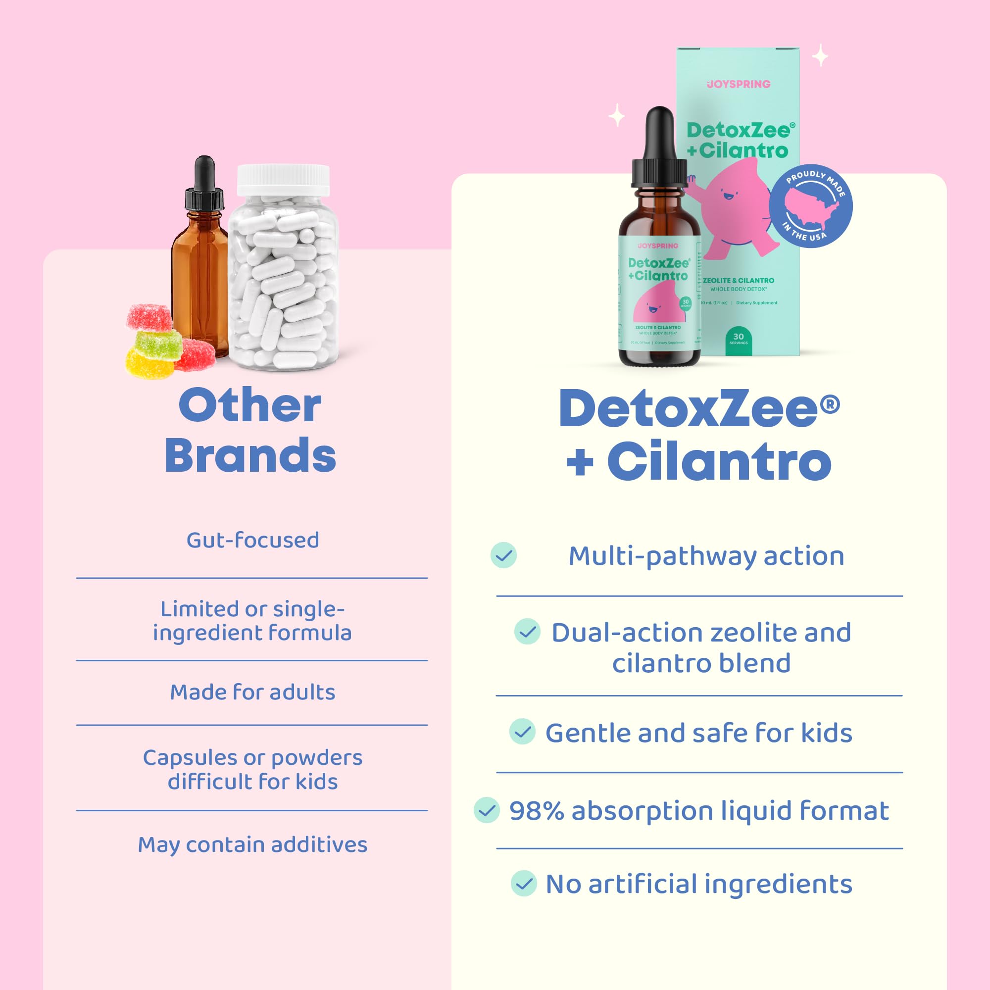 JoySpring DetoxZee Kids Zeolite and Cilantro Drops, 30 Servings — Amazon image 7