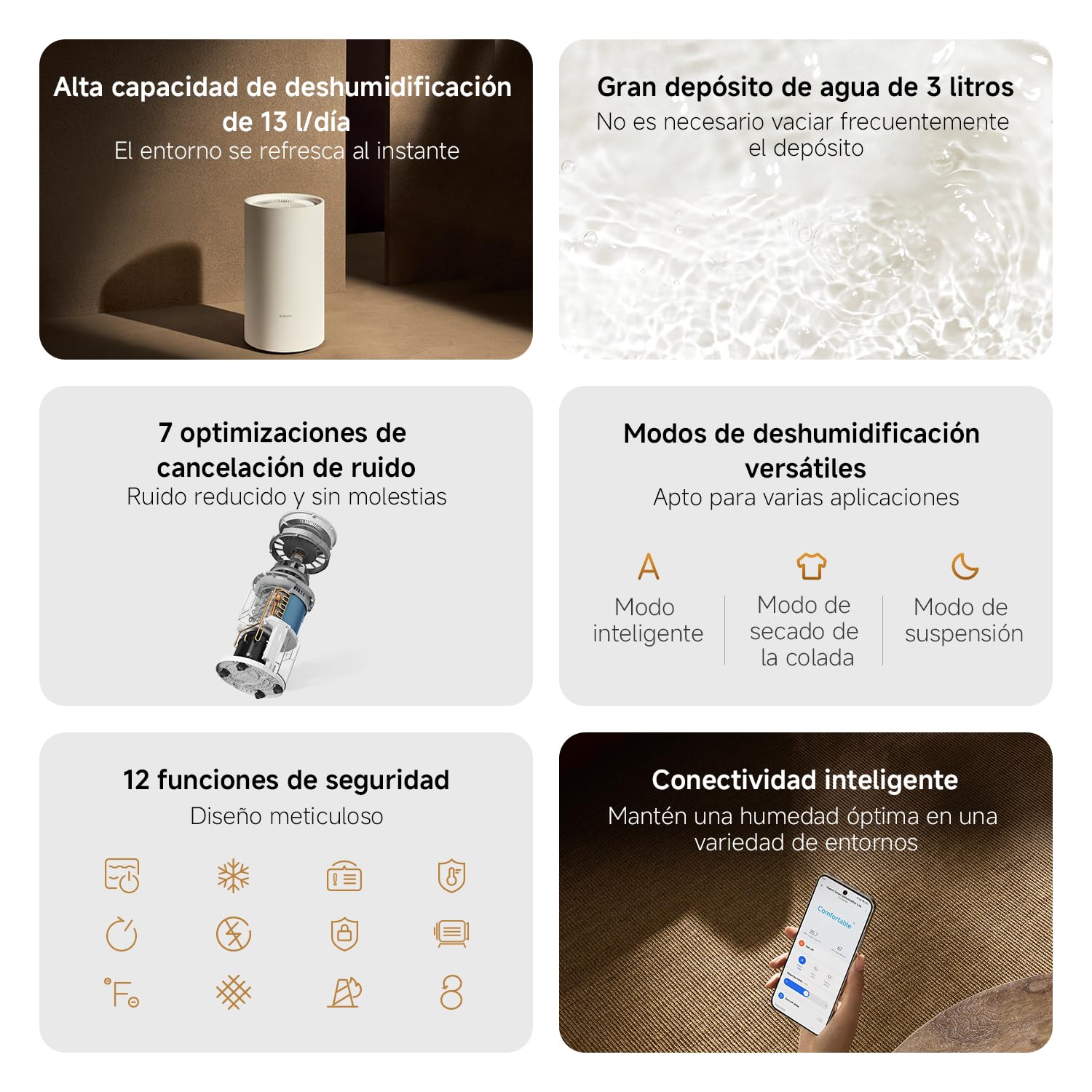 Xiaomi Smart Dehumidifier 13L, Deshumidificador Eléctrico Silencioso | Deshumidificador inteligente 13L/día con modo ropa y modo noche de 34dB. Deshumidificador de interiores para el hogar.