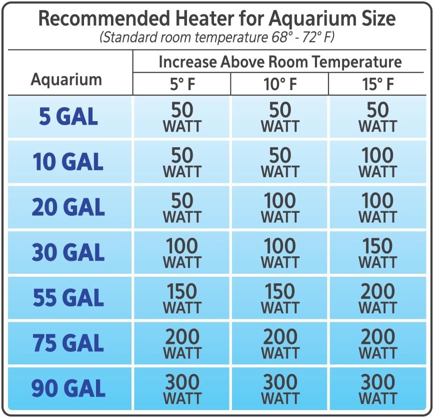 Aqueon Submersible Aquarium Heater