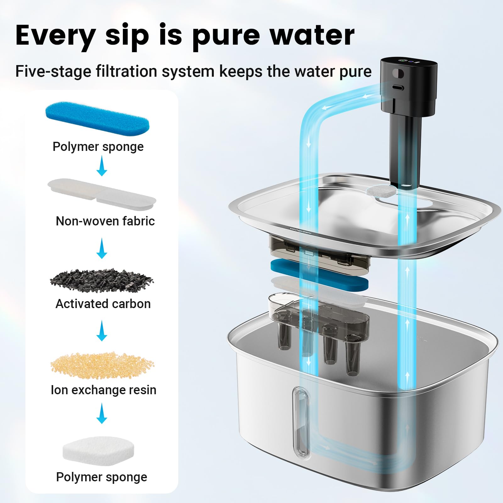 Bomba de fuente de agua para perros de 10 L, dispensador de acero inoxidable con bomba silenciosa, bomba automática de fuente de agua para perros de 2.64 galones