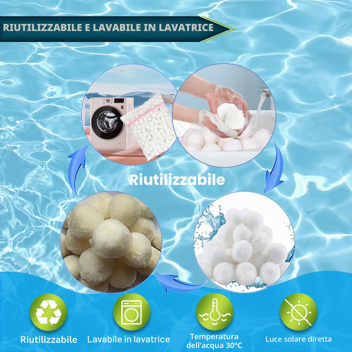 2260 G Sfere Filtranti per Piscina(Sostituiscono di 85kg di Sabbia Filtrante), Palline per Filtro Piscina con Retina per il Lavaggio/Riutilizzabili/Lavabili in Lavatrice, Adatte Pompe Filtro