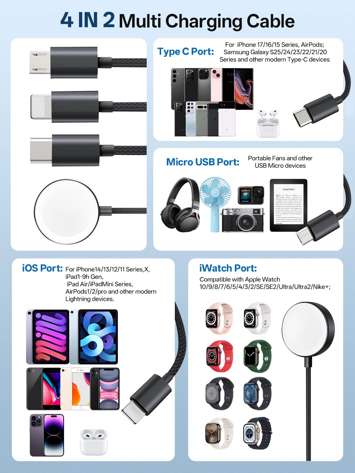 Wtinquik Charger for Apple Watch, 4 in 2 Travel Essential Multi Charging Cable for Phone, USB C Cable Cord for iPhone 17-11/iWatch Ultra/10-2/Galaxy S25-S20, Android Phones, Kindle, MP3-Pink,4FT in use