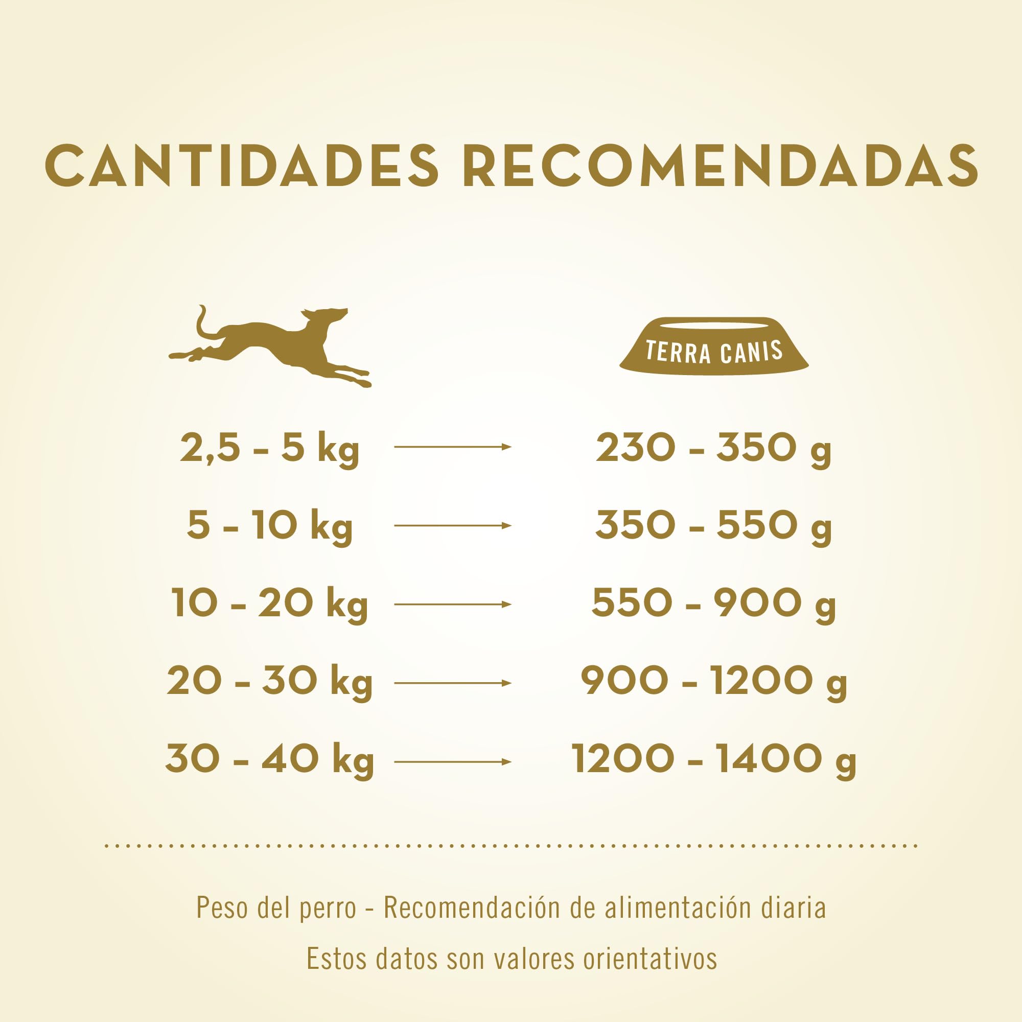 Terra Canis Pollo con Tomate, Comida húmeda clásica para Perros, 6x800g