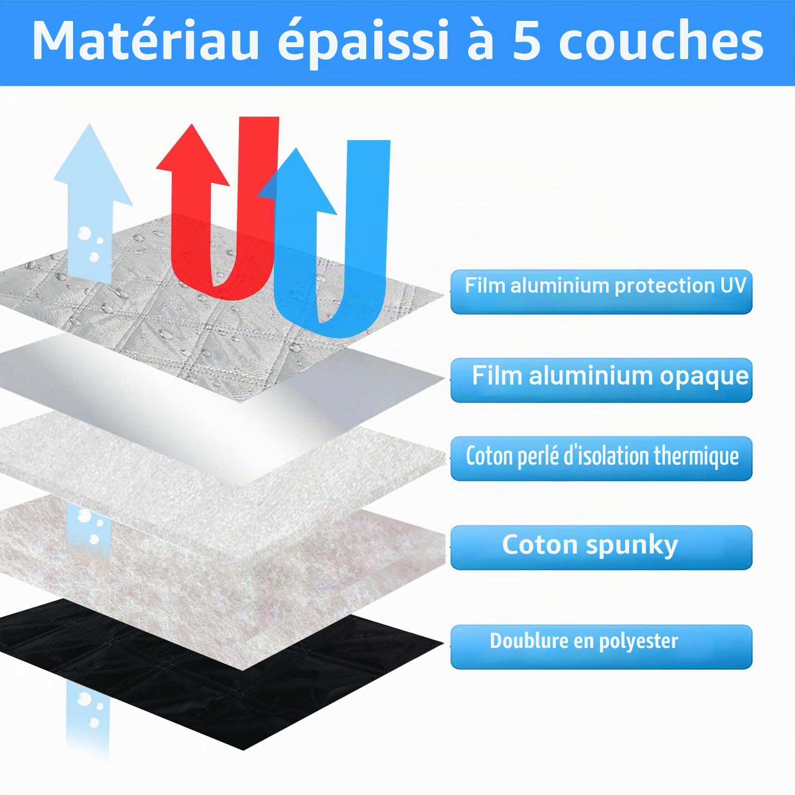 11 Pcs Pare-Soleil de Pare-Brise Voiture Remplacement pour Fiat Ducato/Peugeot Boxer/Citroen Relay 2006-2023, Cabine Conducteur à Tapis Thermique à Technologie Remplacement pour Opel Movano Nach 2021