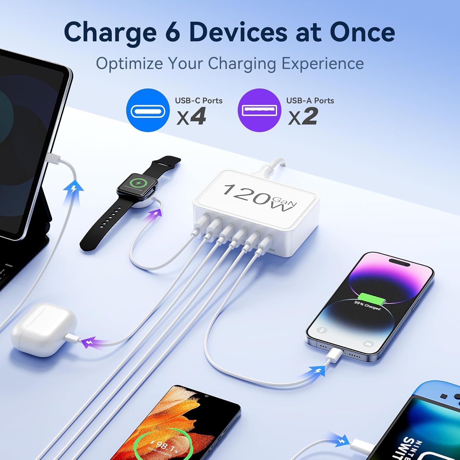 USB C Charger Block, 120W GaN 6-Port Charging Station, 30W Fixed PD Port Type C Charger Fast Charging for iPhone 17/16/15/14, iPad, Galaxy, Pixel, Power Adapter Hub for Travel Home Office - Image 3