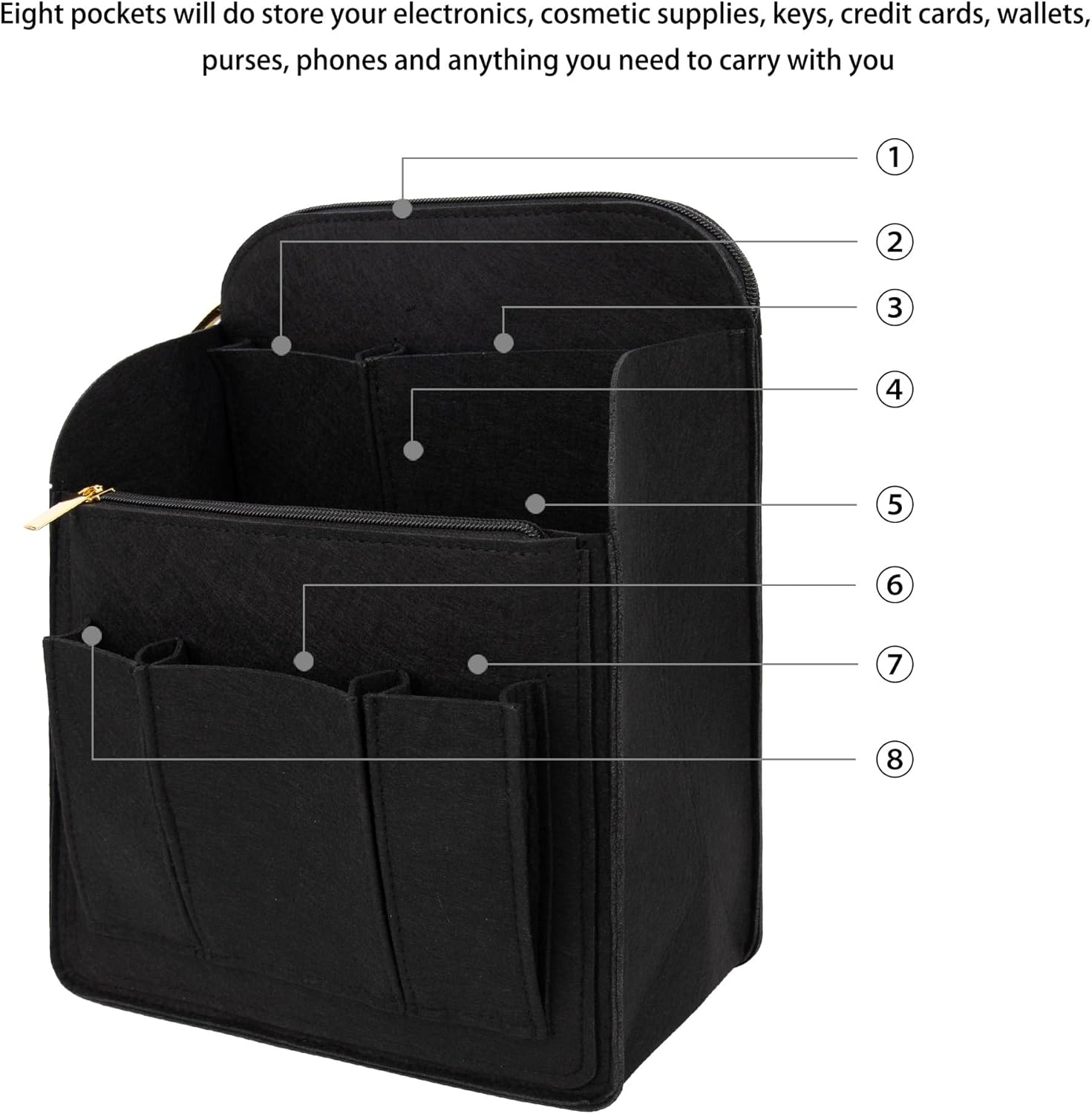 Large Capacity Backpack Organizer Insert - Felt Storage Insert for 10"+ Backpacks, Rucksacks & Travel Bags | Vertical Design with Shoulder Strap Slot & Interior Pockets - Black - Image 3