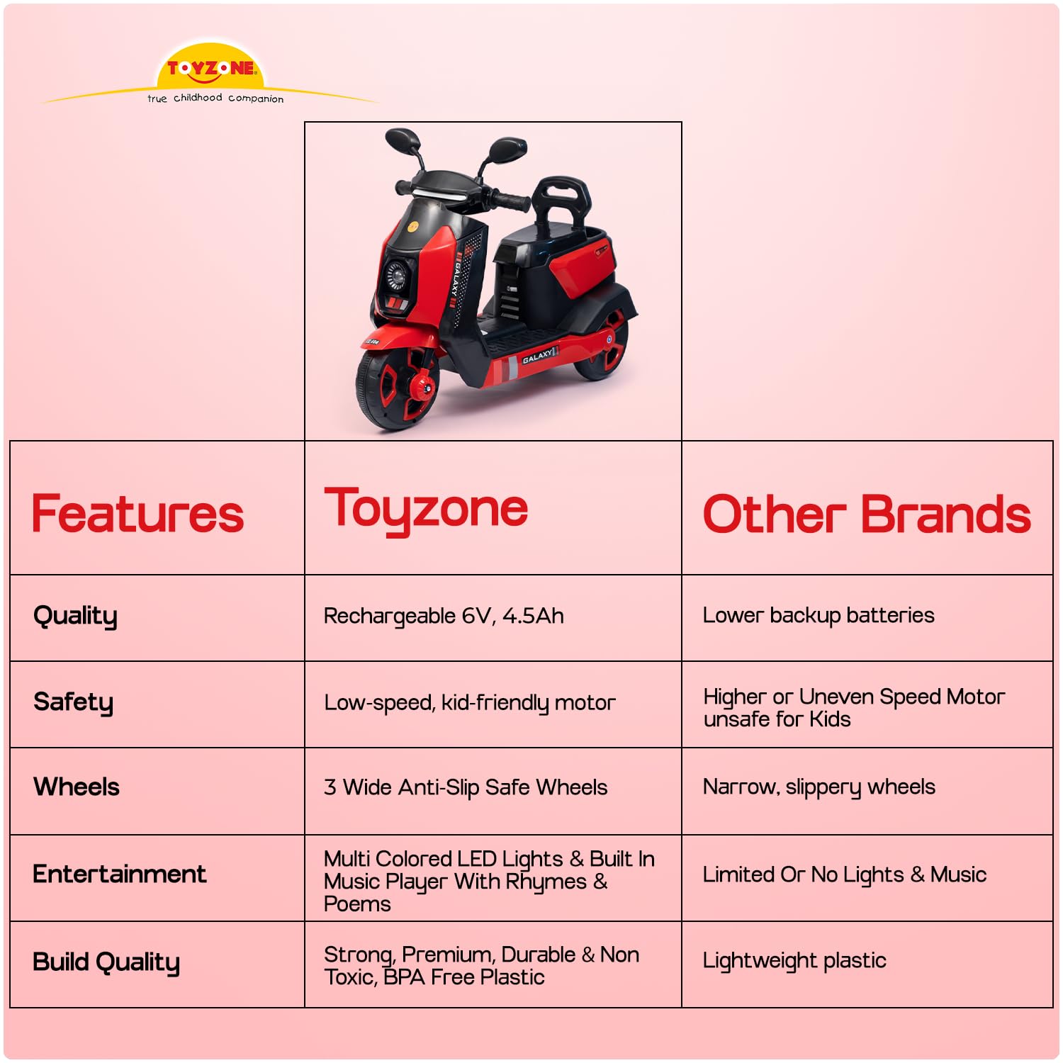 Toyzone Galaxy Kids Electric Scooty (Red) | 6V 4.5Ah Battery Rechargeable Scooter | Music & Colourful LED Lights | Smooth Acceleration | 6 Months Battery Warranty | for Kids 3-8 Years, Upto 35 Kgs 2