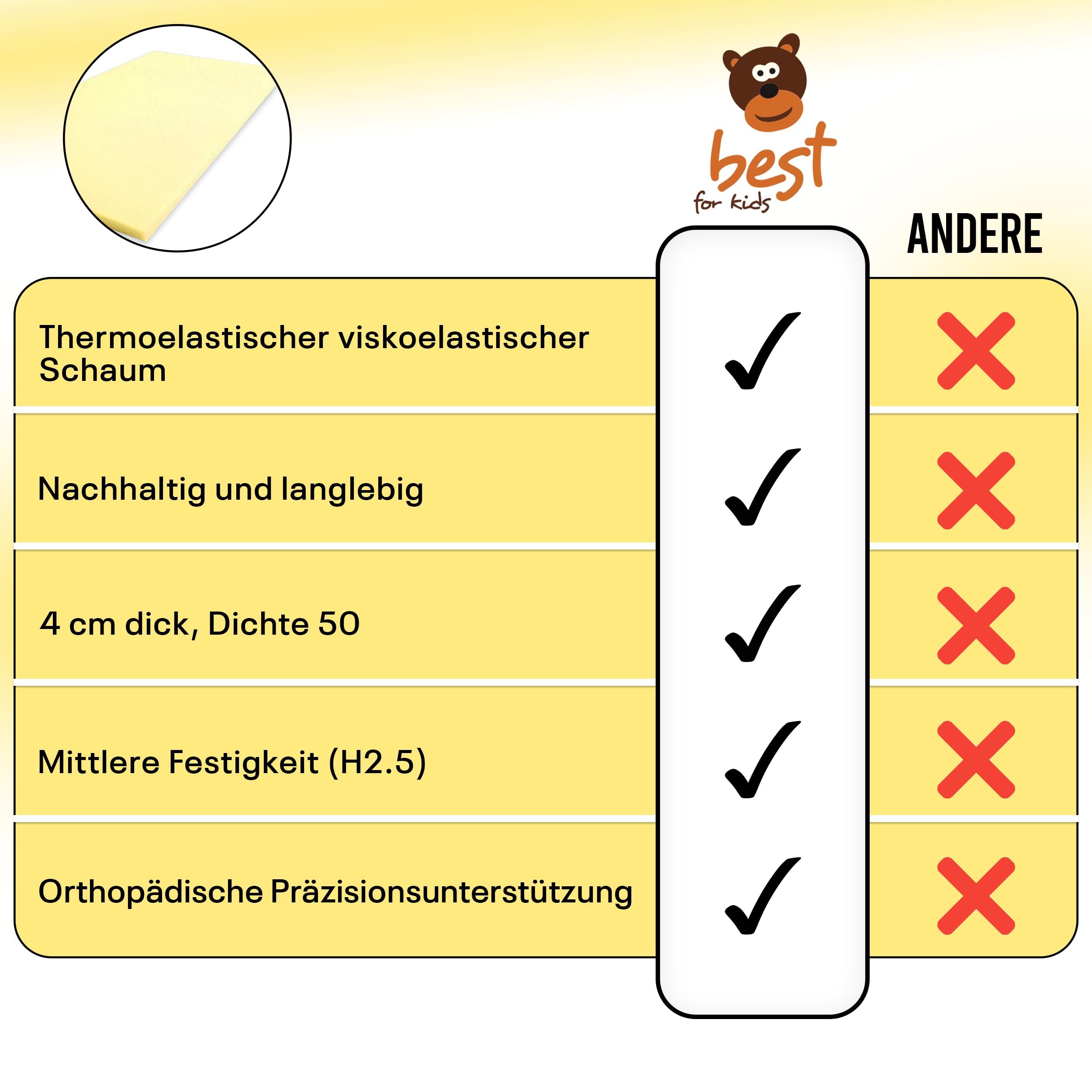 Viscoelastischer Matratzen-Topper 80x160 cm | Kindermatratze Schaumstoffauflage | Orthopädisch, thermoelastisch | Matratzenschoner für besseren Schlaf und optimalen Liegekomfort