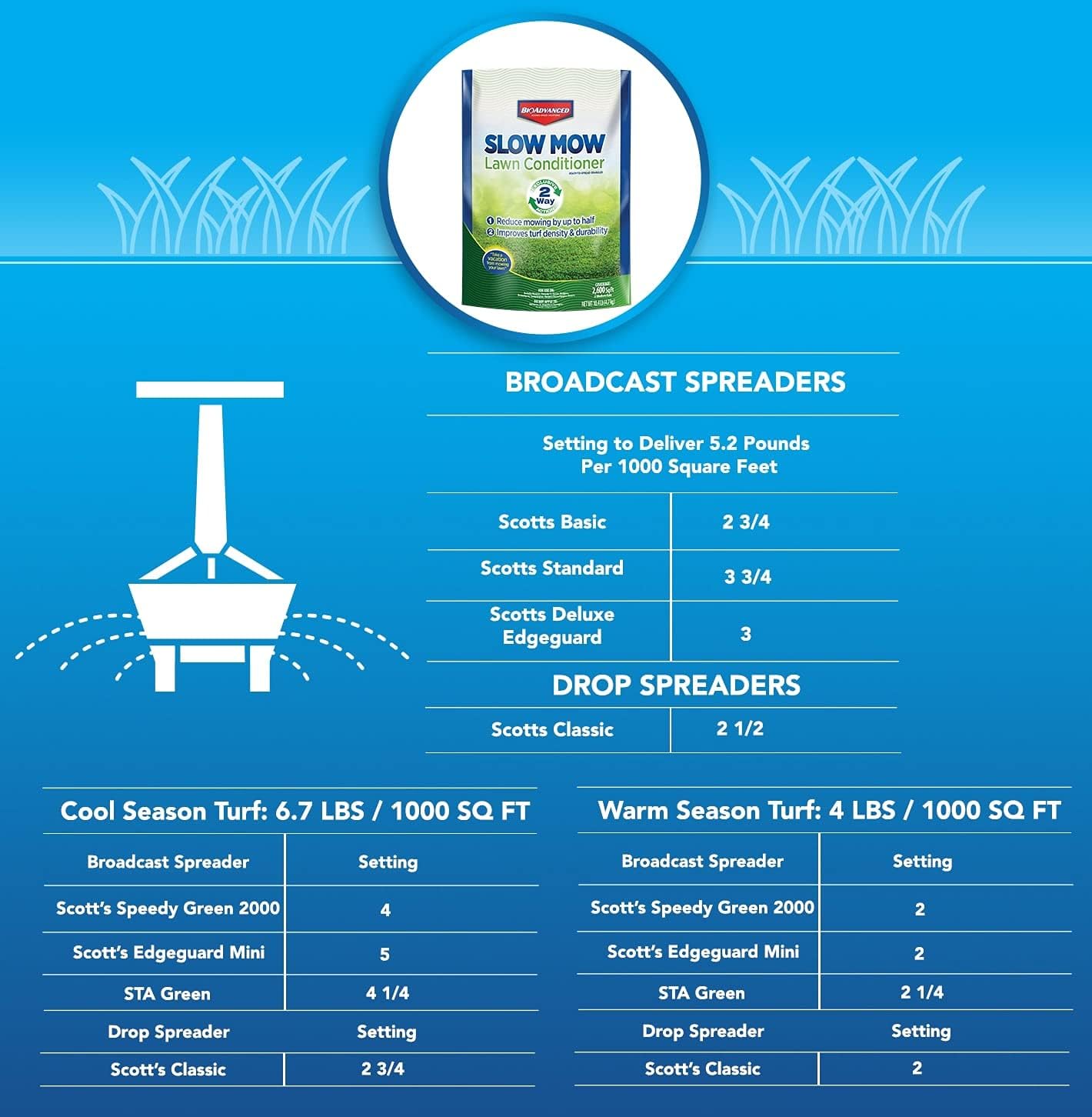 Best Pet Friendly Lawn Fertilizers Comparison & Reviews
