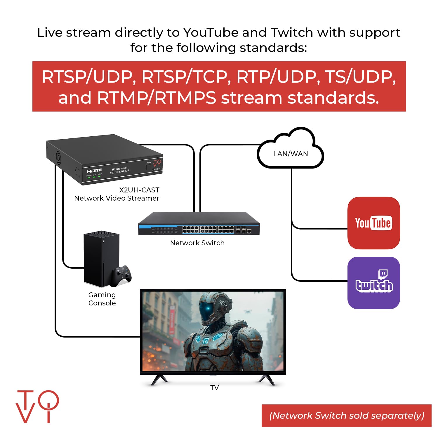 ToVi X2UH-CAST - Streamer video di rete 4K serie X2, codificatore AV over IPTV, H.264 H.265, livestream con audio incorporato, loop out HDMI, supporta Unicast, MultiCast, solo audio Stream (X2UH-CAST)
