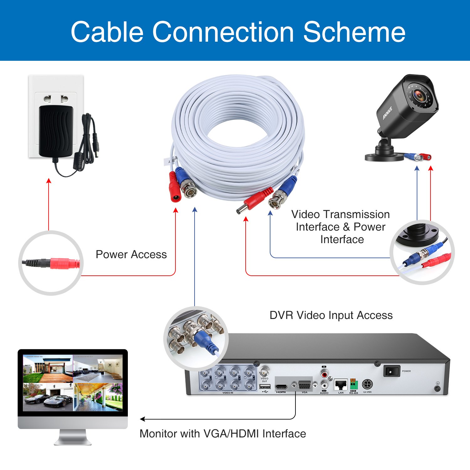 SANNCE BNC Cable de Video Vigilancia Cámara Analog 30m/100ft HD Multifunzioni Cable de BNC de DVR CCTV DC Fuente Alimentación Sistema de Videovigilancia-Blanco