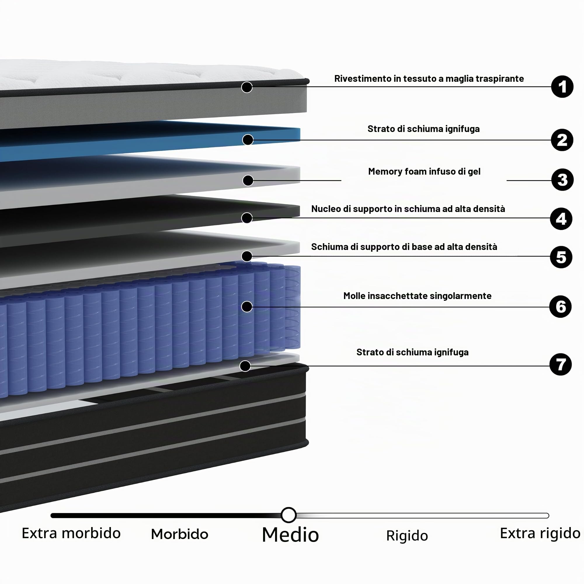 Materasso di 120 x 200 cm con sommiere a molle, durezza H3, adatto per bambini e adulti, certificato Öko-Tex, materasso ergonomico a 7 zone, altezza 20 cm