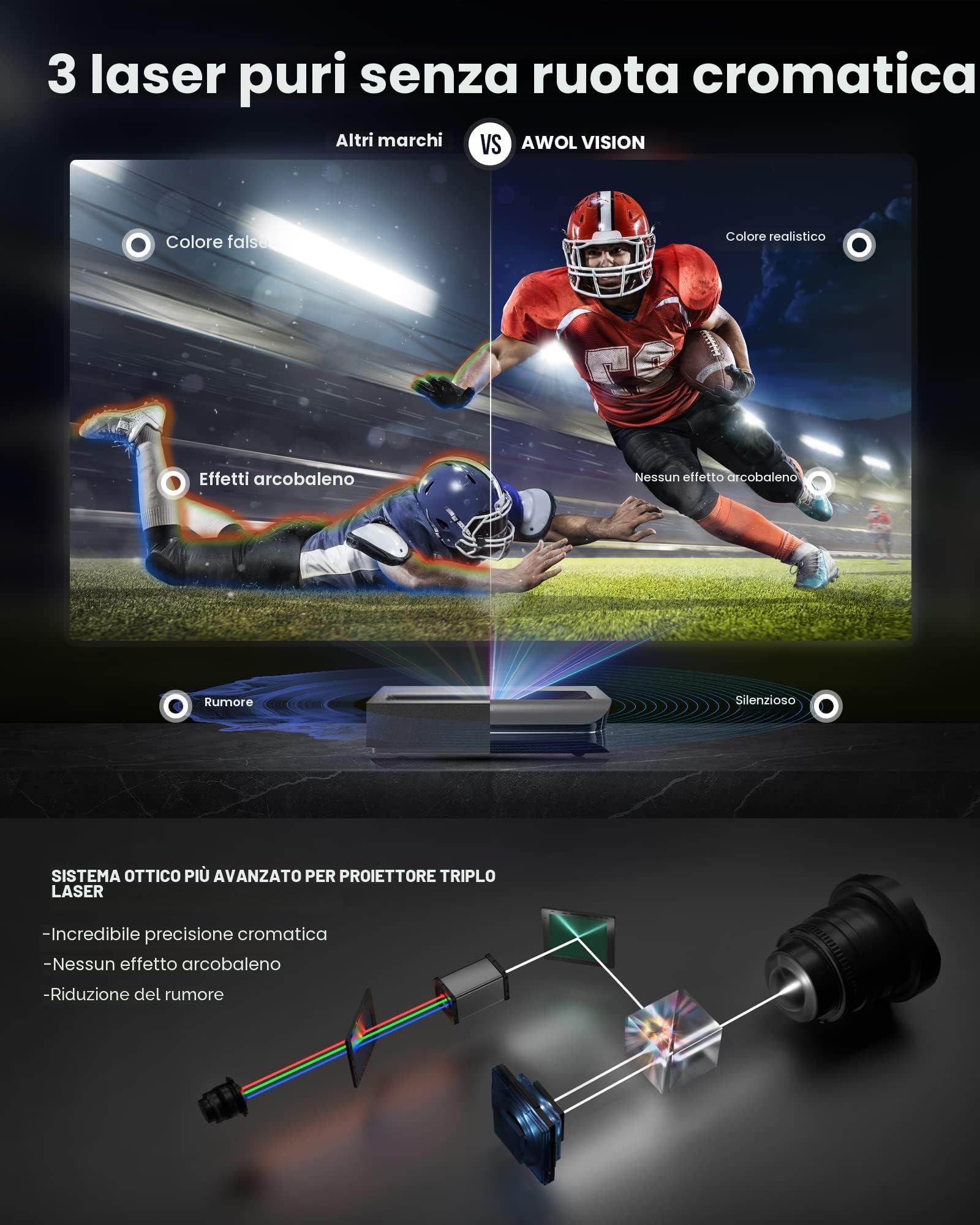 AWOL VISION LTV-2500 Proiettore Laser Ultra Short Throw 4K UHD con Dolby Vision & Atmos, 3D Attivo, 150", HDR10+, UST Laser TV (Include Fire TV Stick 4K Max)